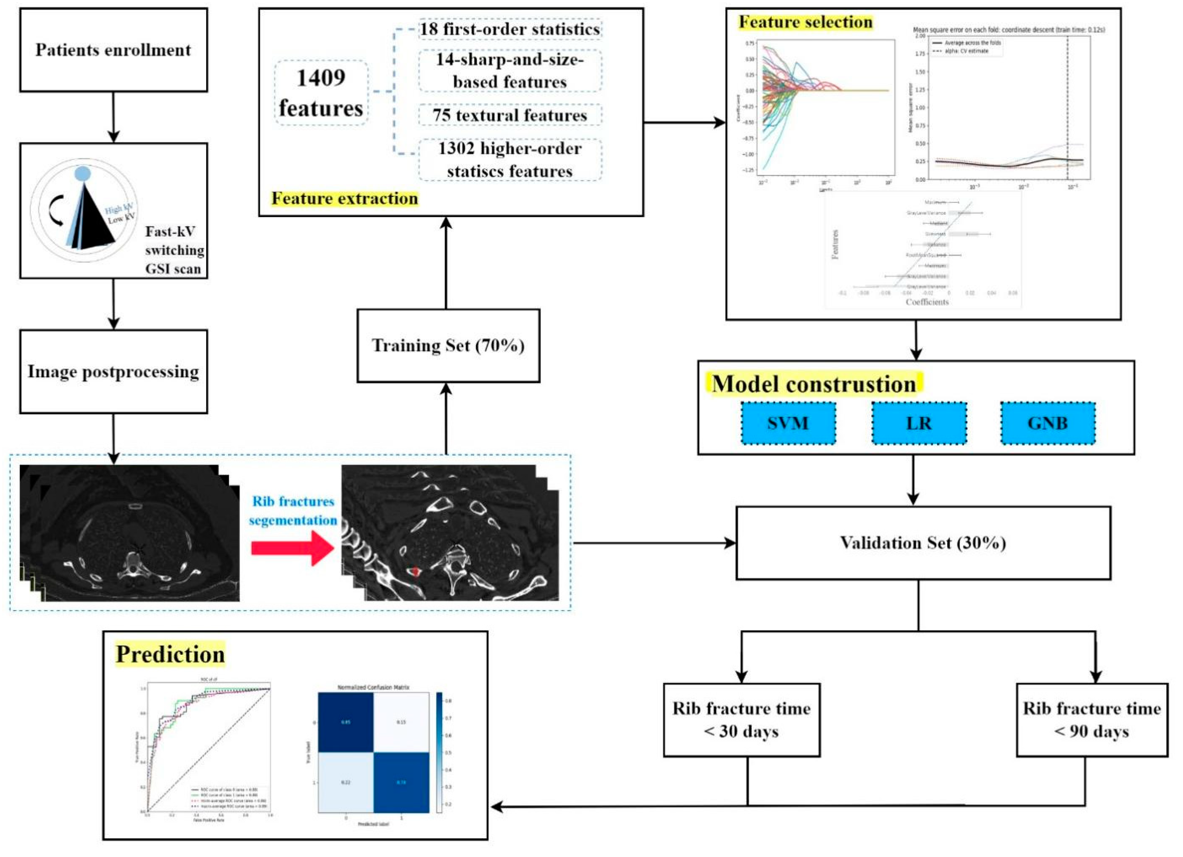 Bioengineering 10 00008 g001 Bioengineering 10 00008 g001