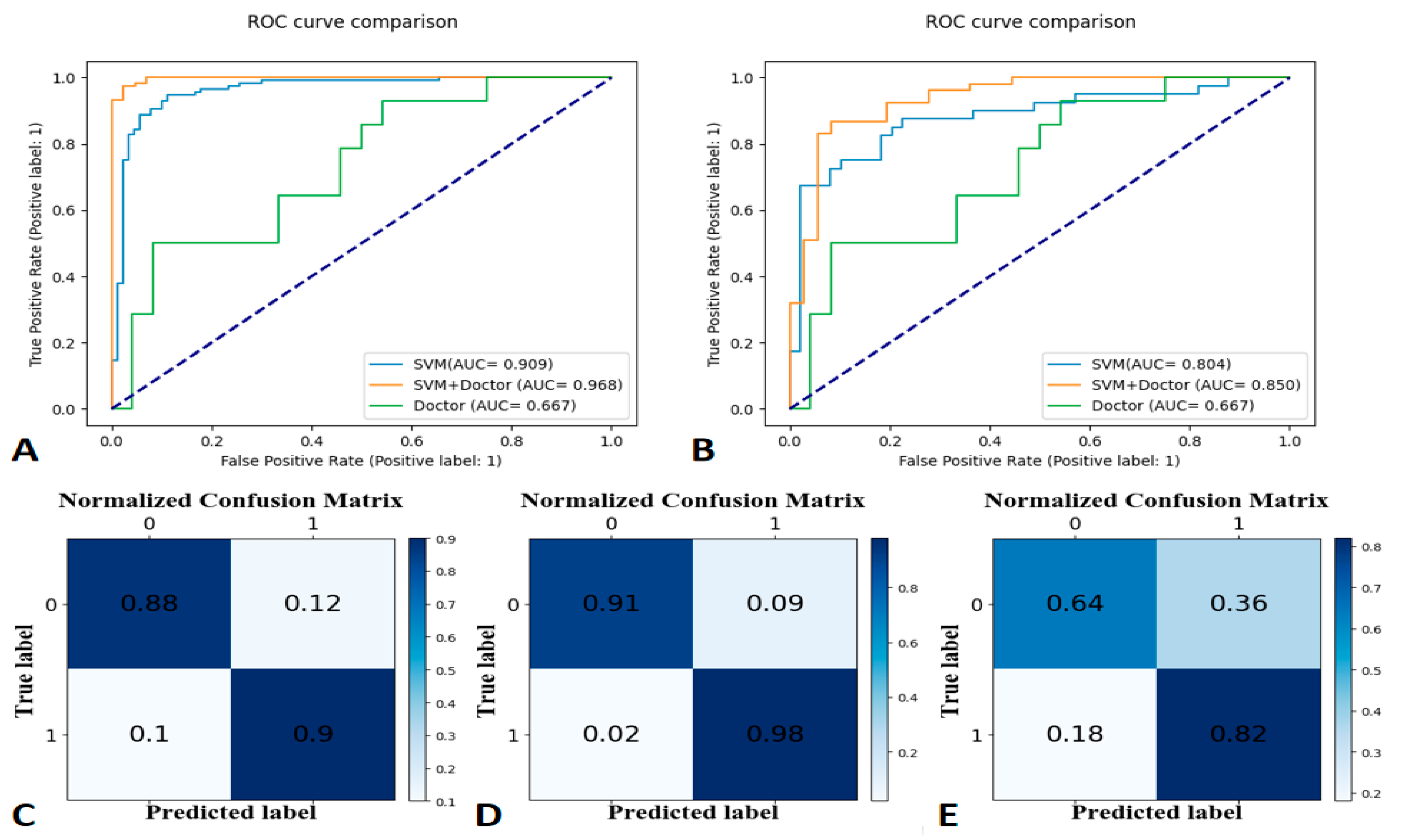 Bioengineering 10 00008 g005 Bioengineering 10 00008 g005