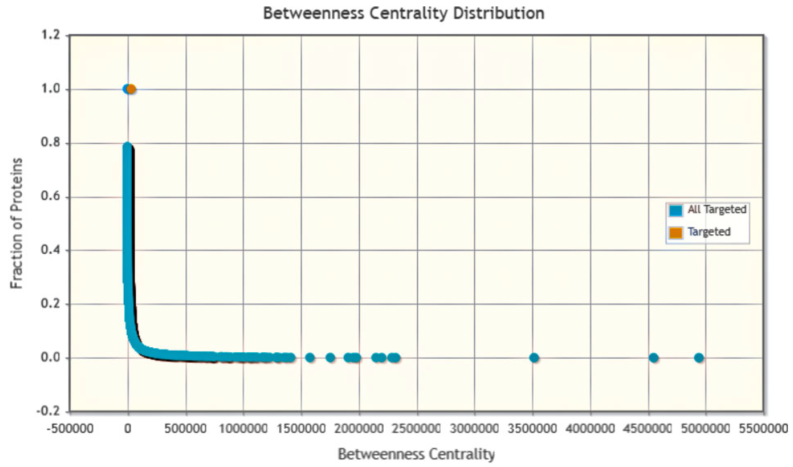 Bioengineering 10 00011 g007 Bioengineering 10 00011 g007