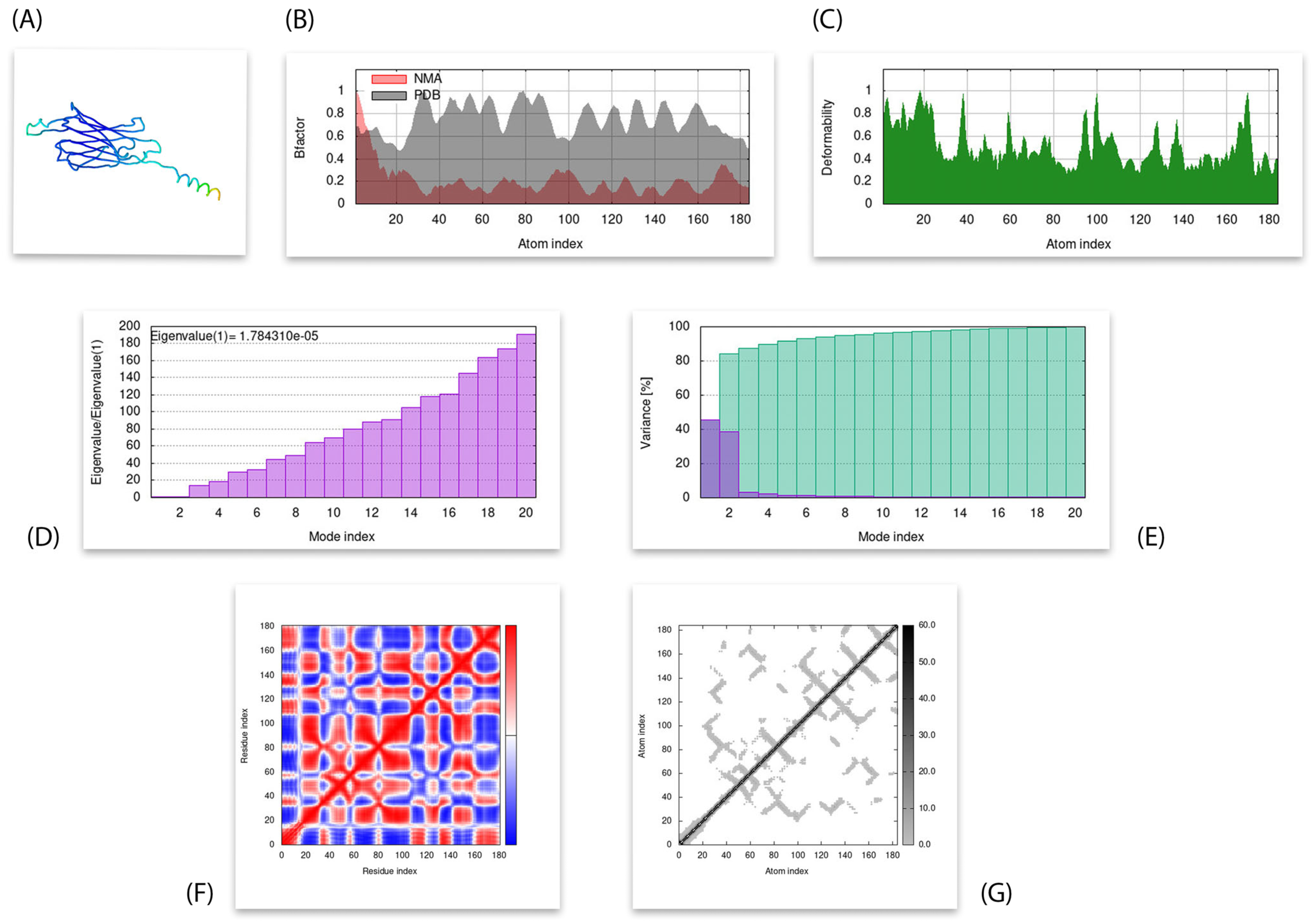 Bioengineering 10 00011 g008 Bioengineering 10 00011 g008