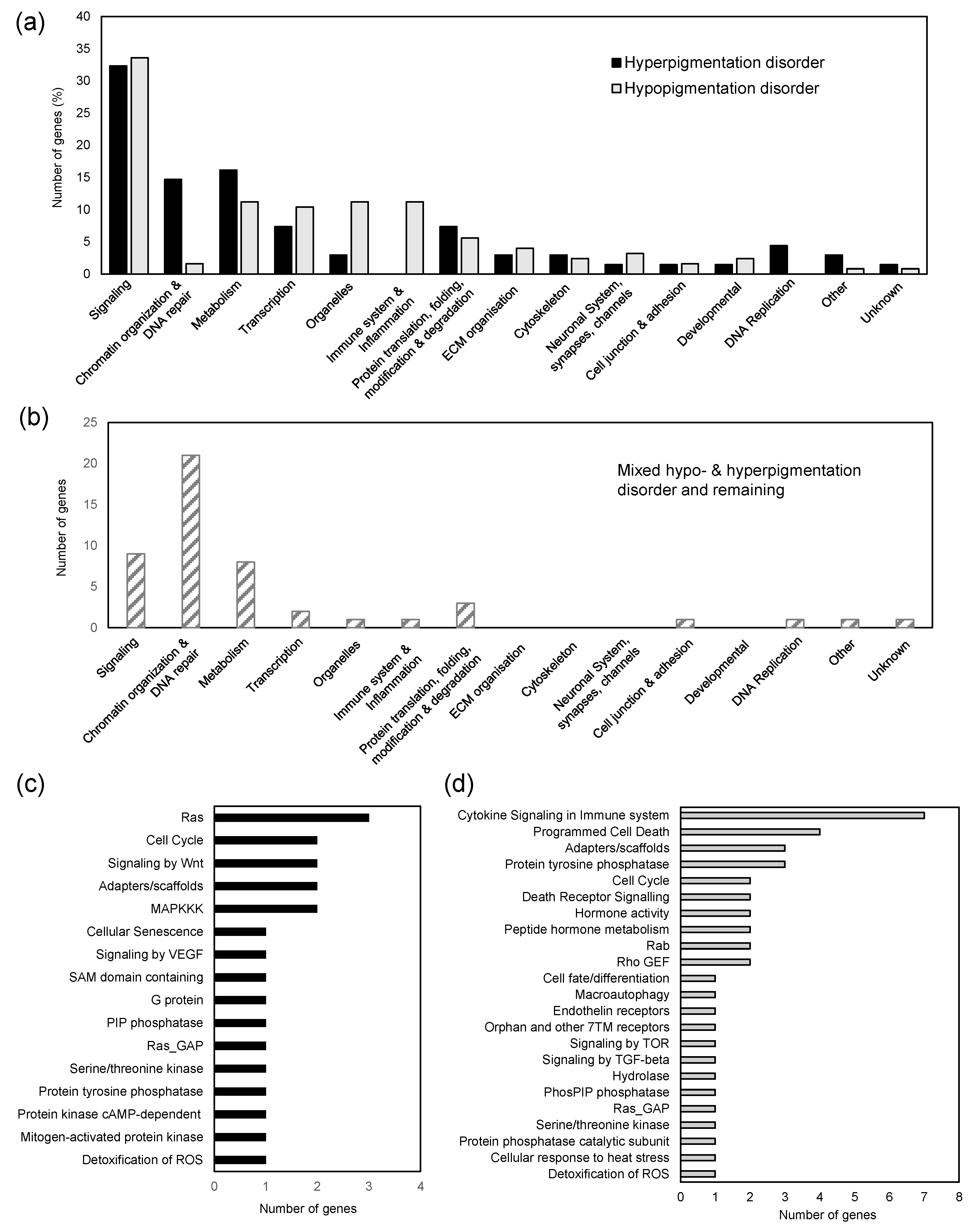 Bioengineering 10 00013 g002 Bioengineering 10 00013 g002