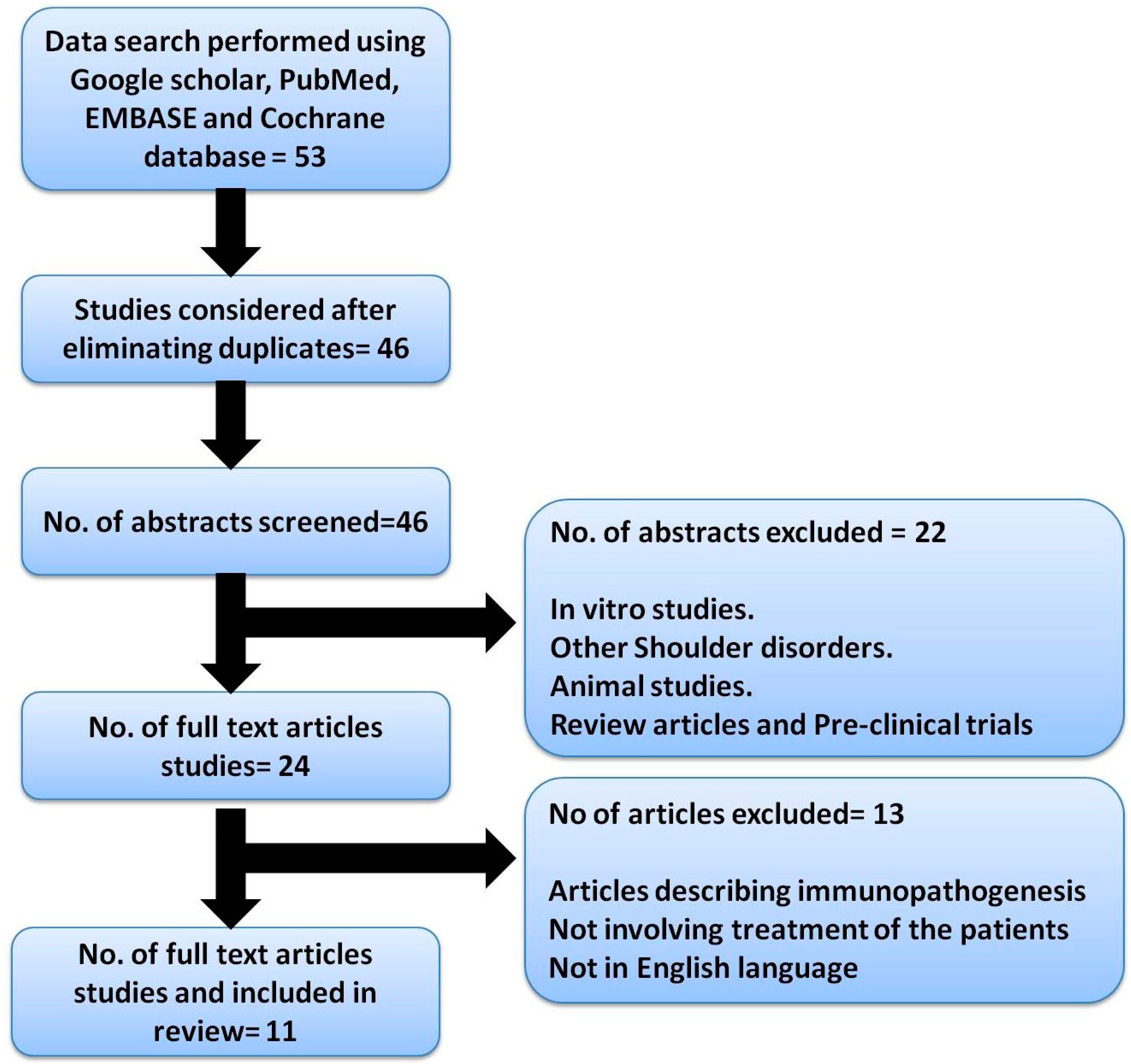 Bioengineering 10 00021 g001 Bioengineering 10 00021 g001