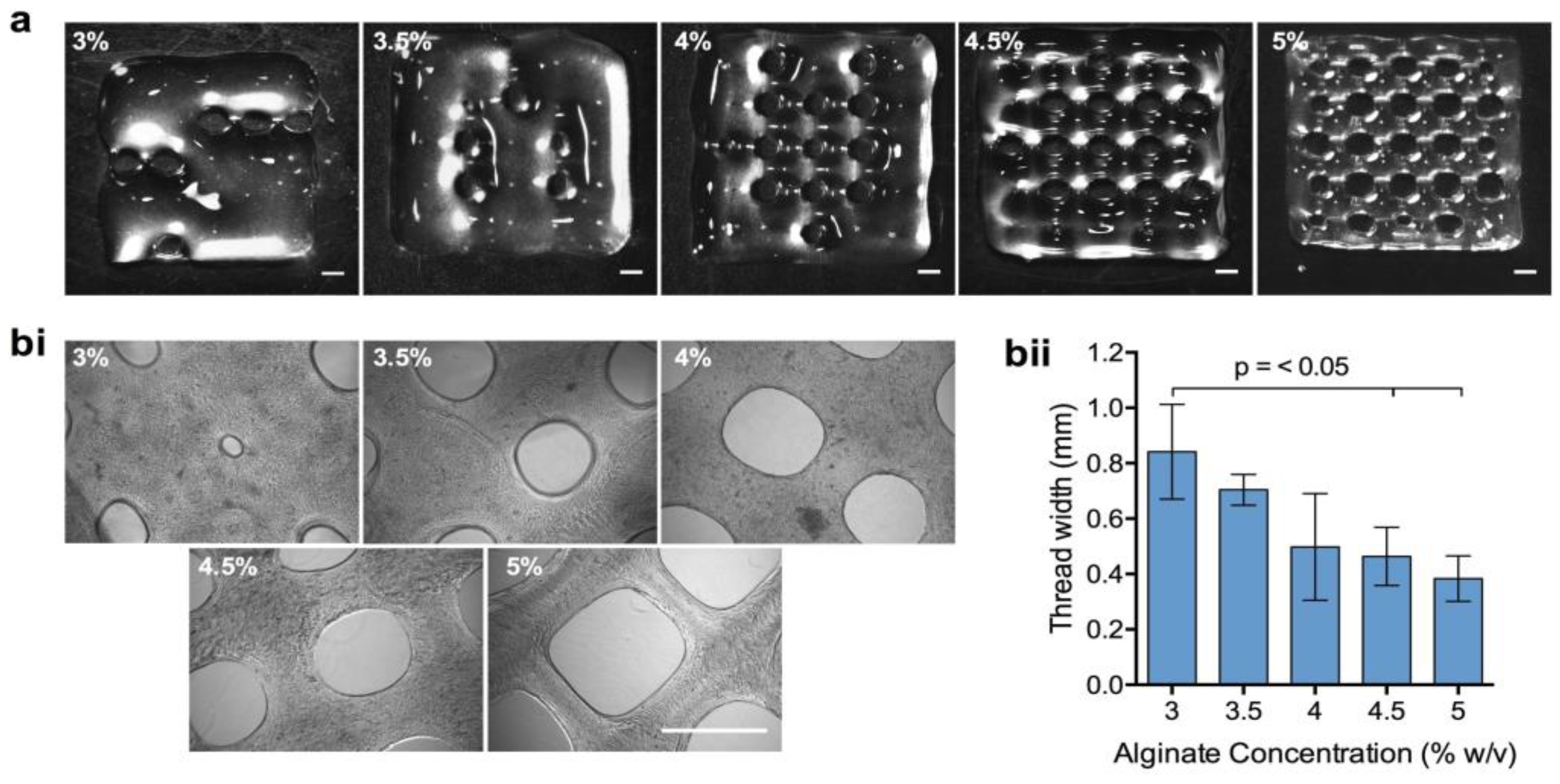 Bioengineering 10 00023 g005 Bioengineering 10 00023 g005