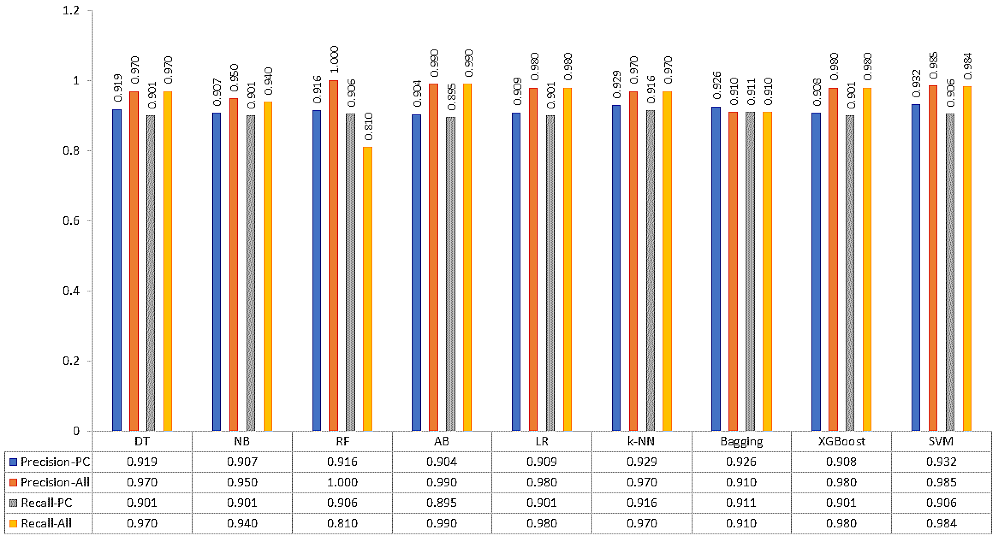 Bioengineering 10 00025 g003 Bioengineering 10 00025 g003