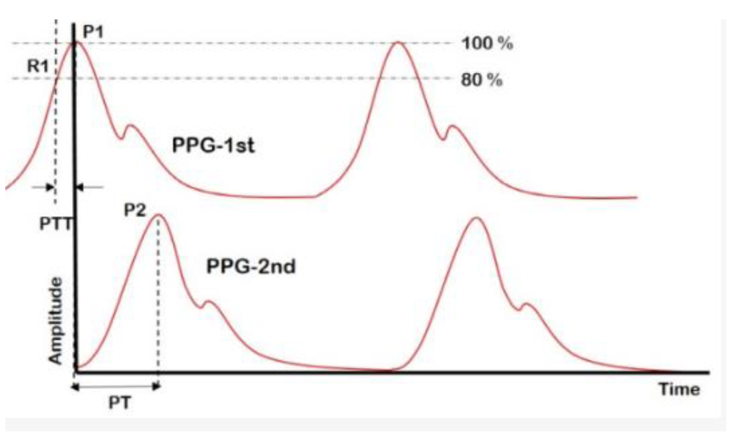 Bioengineering 10 00027 g005