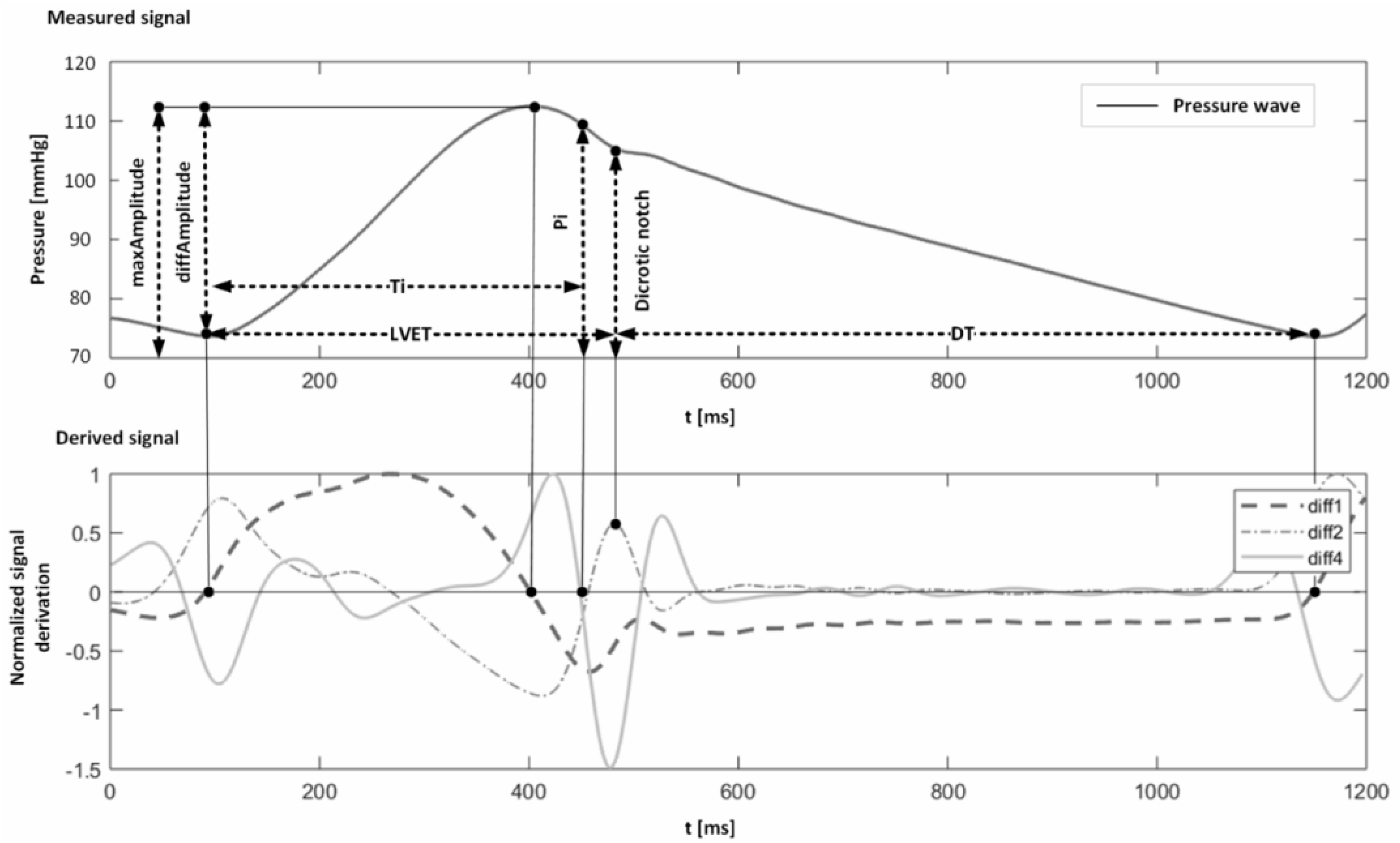 Bioengineering 10 00027 g007