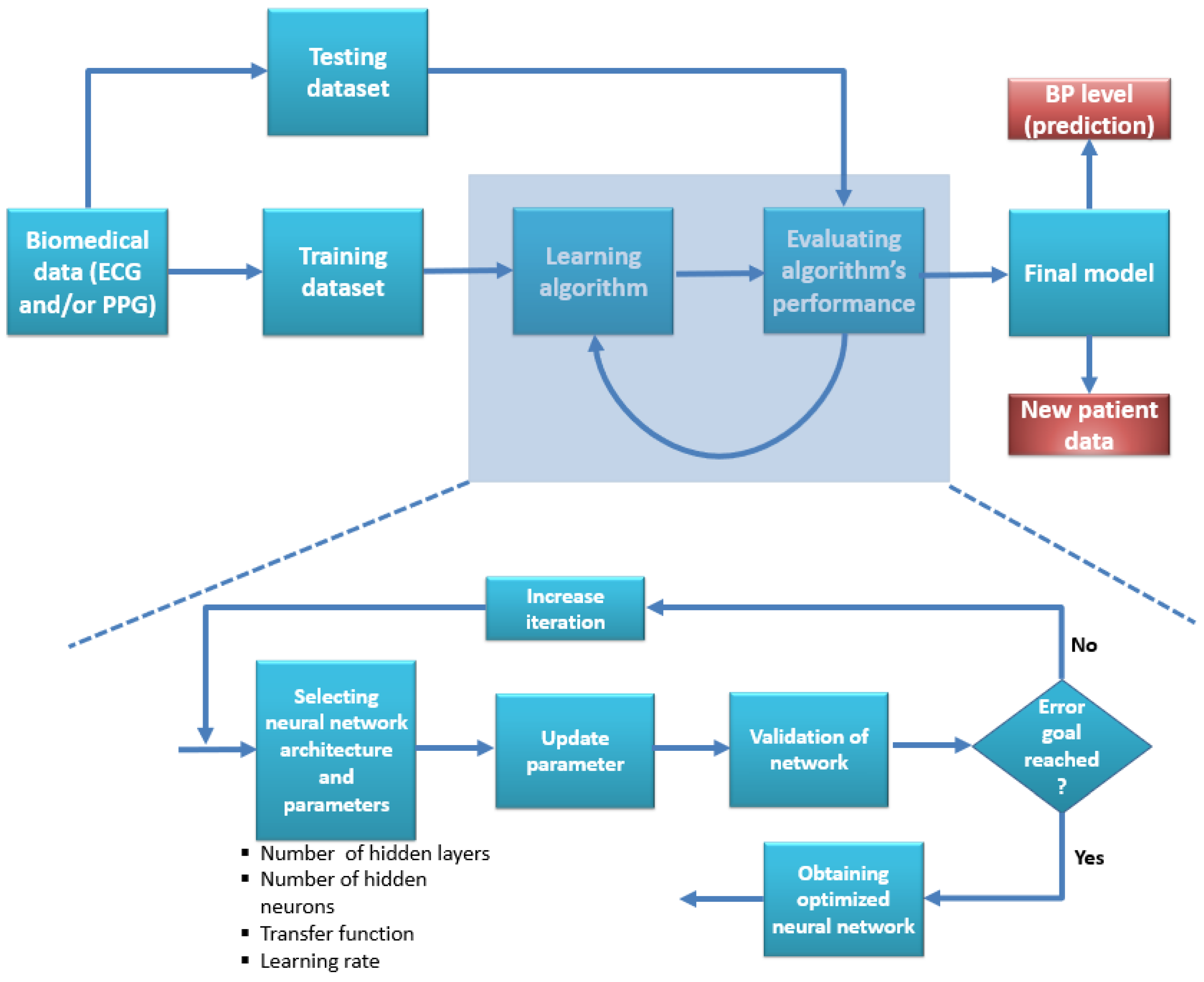 Bioengineering 10 00027 g009