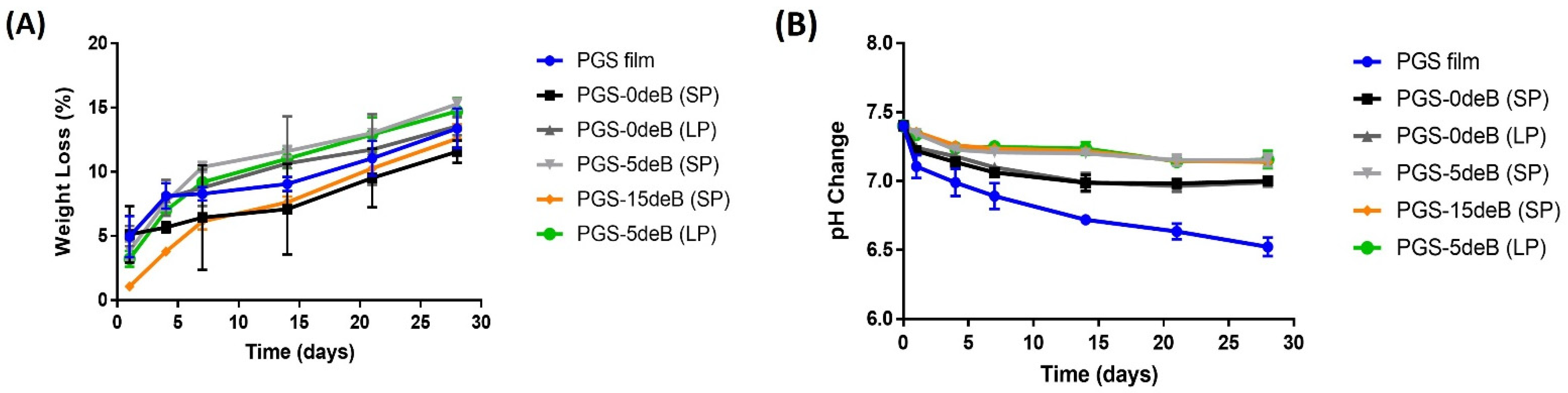 Bioengineering 10 00030 g005 Bioengineering 10 00030 g005