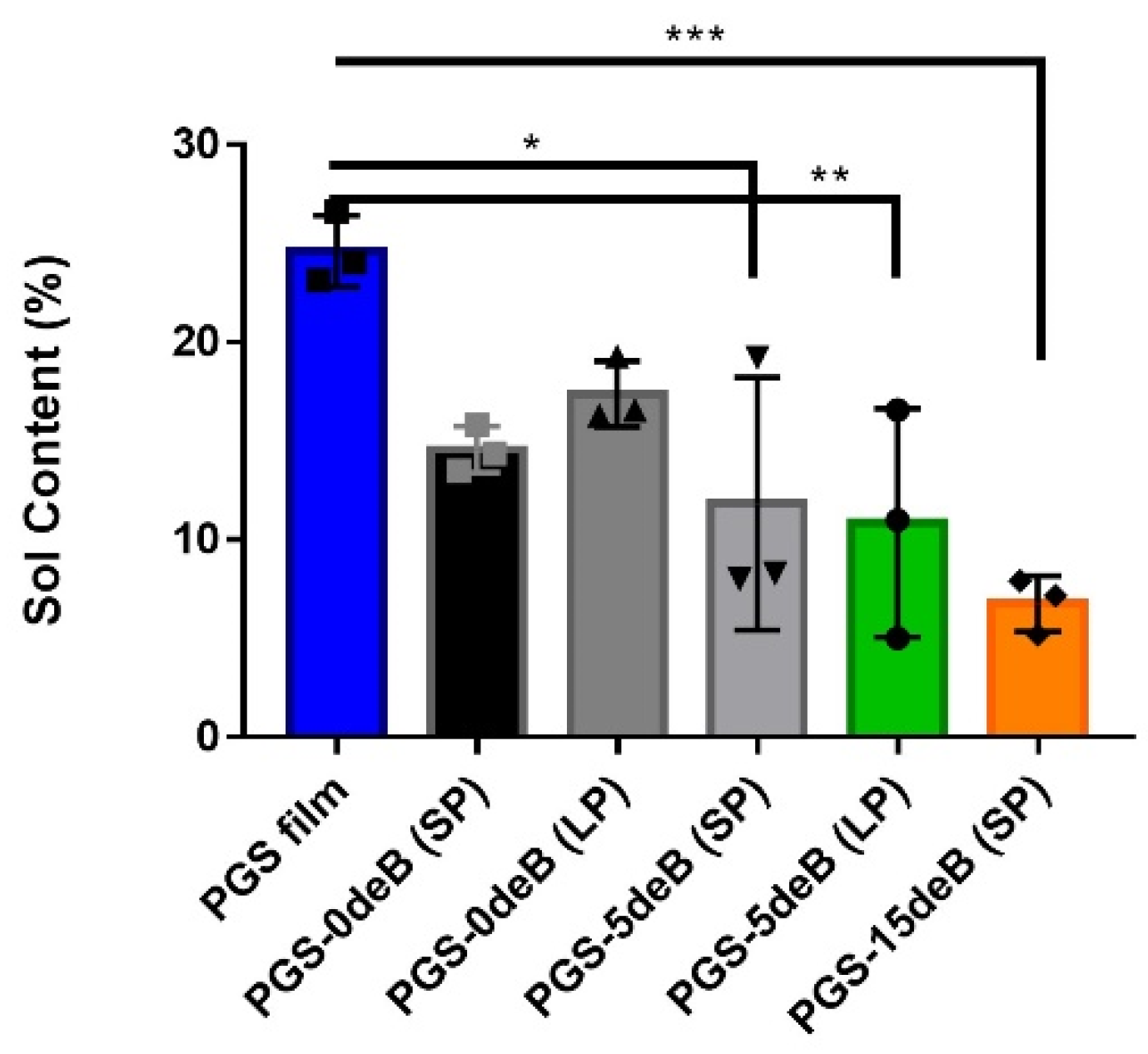 Bioengineering 10 00030 g006 Bioengineering 10 00030 g006