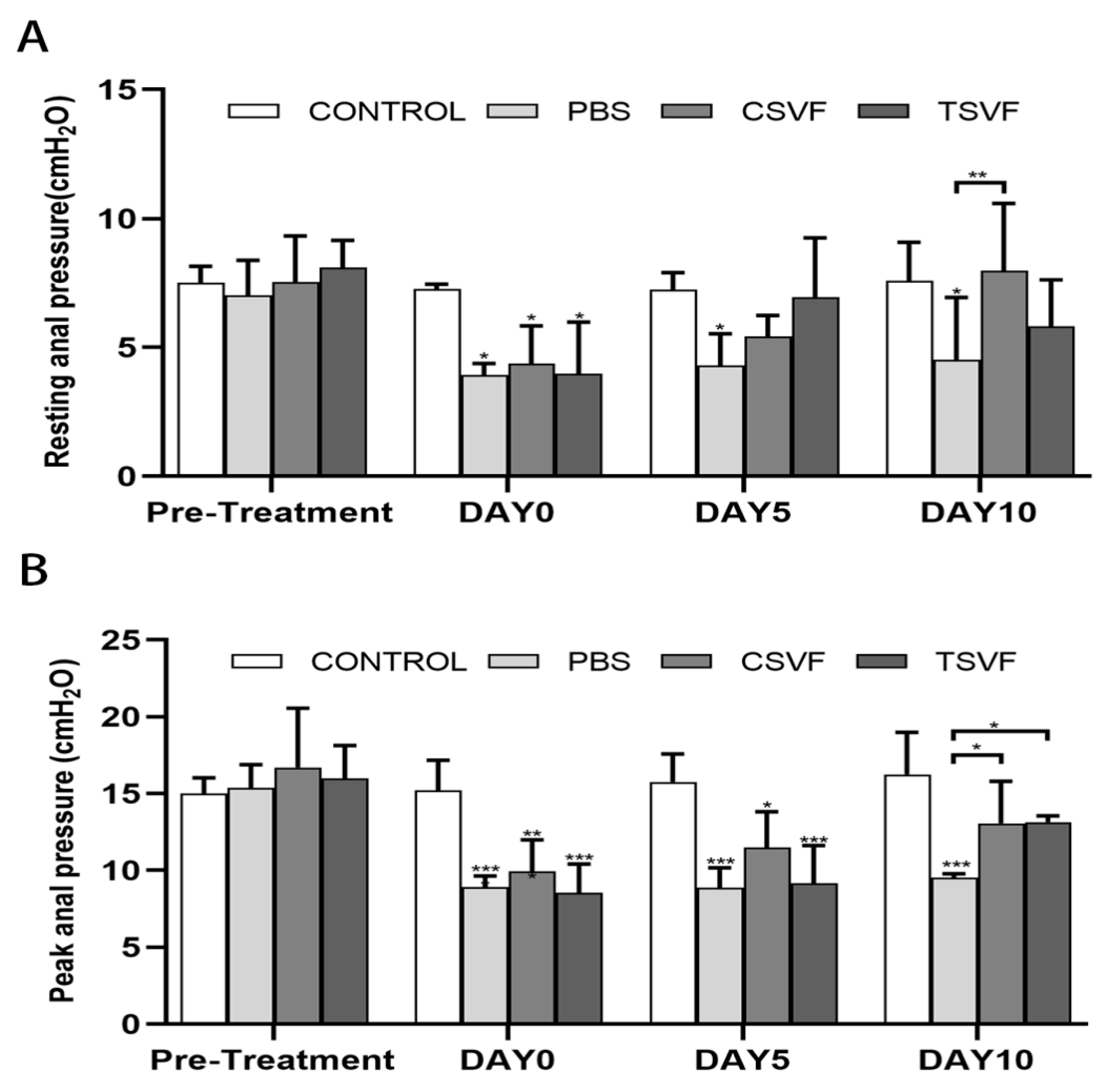 Bioengineering 10 00032 g003 Bioengineering 10 00032 g003