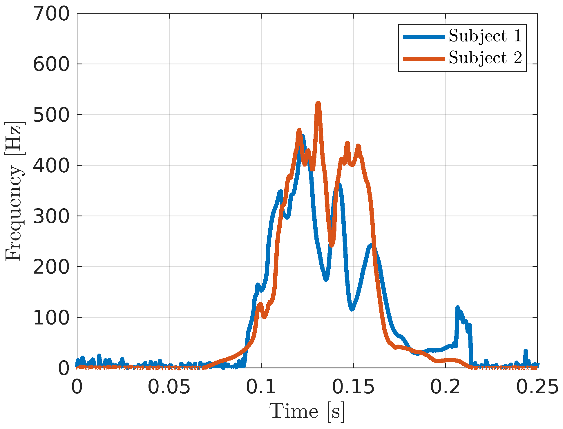Bioengineering 10 00036 g003