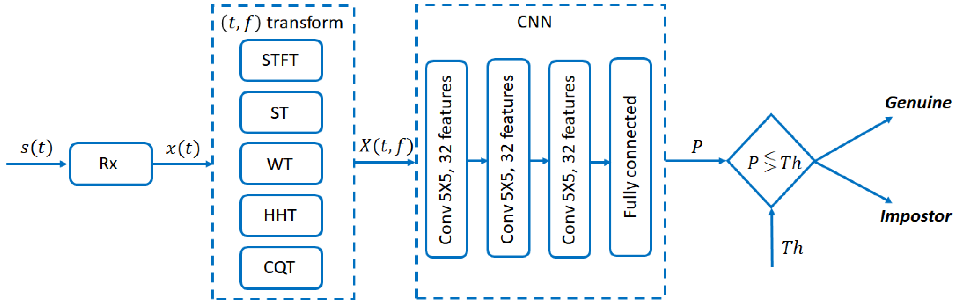 Bioengineering 10 00036 g004