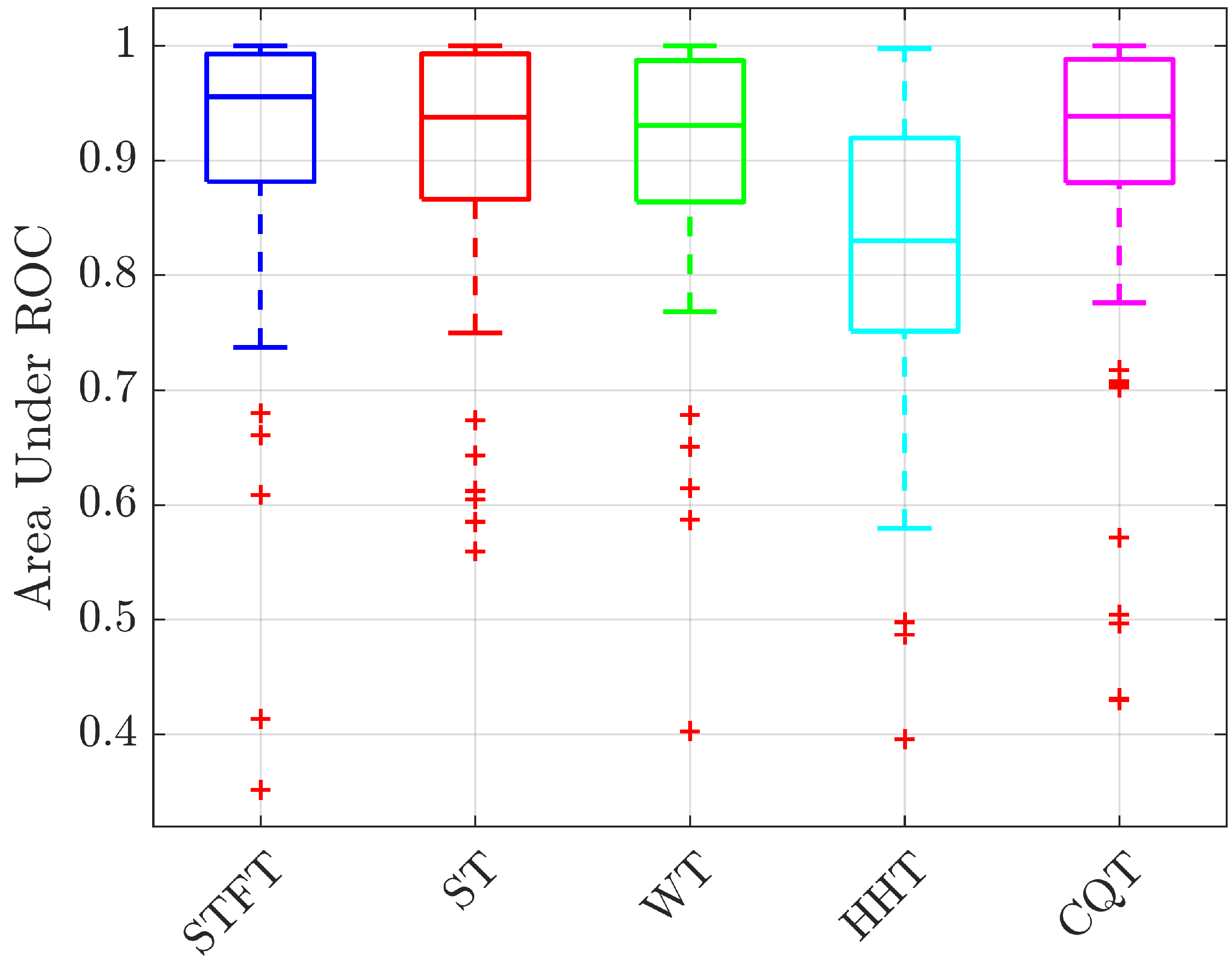 Bioengineering 10 00036 g006