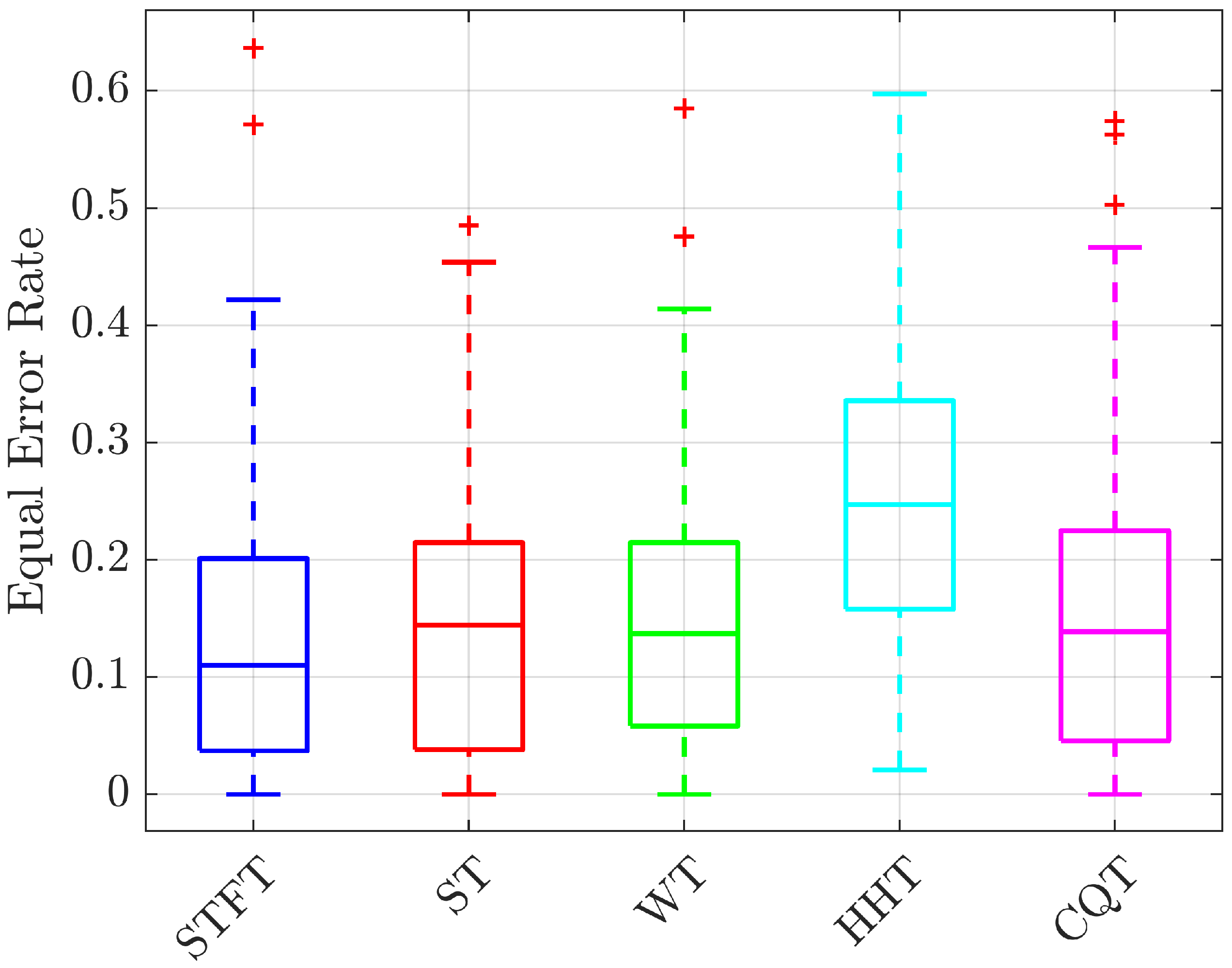 Bioengineering 10 00036 g007