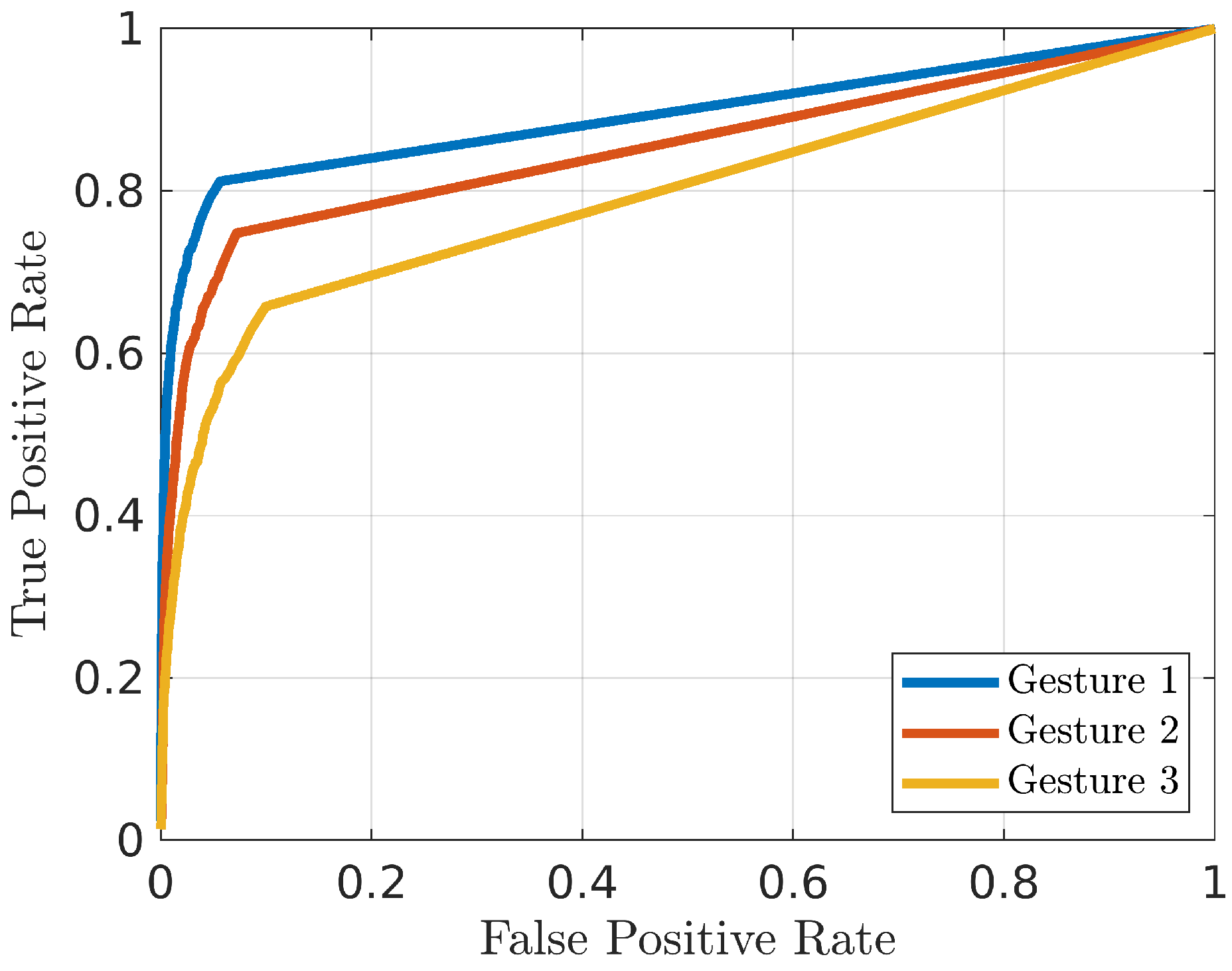 Bioengineering 10 00036 g008