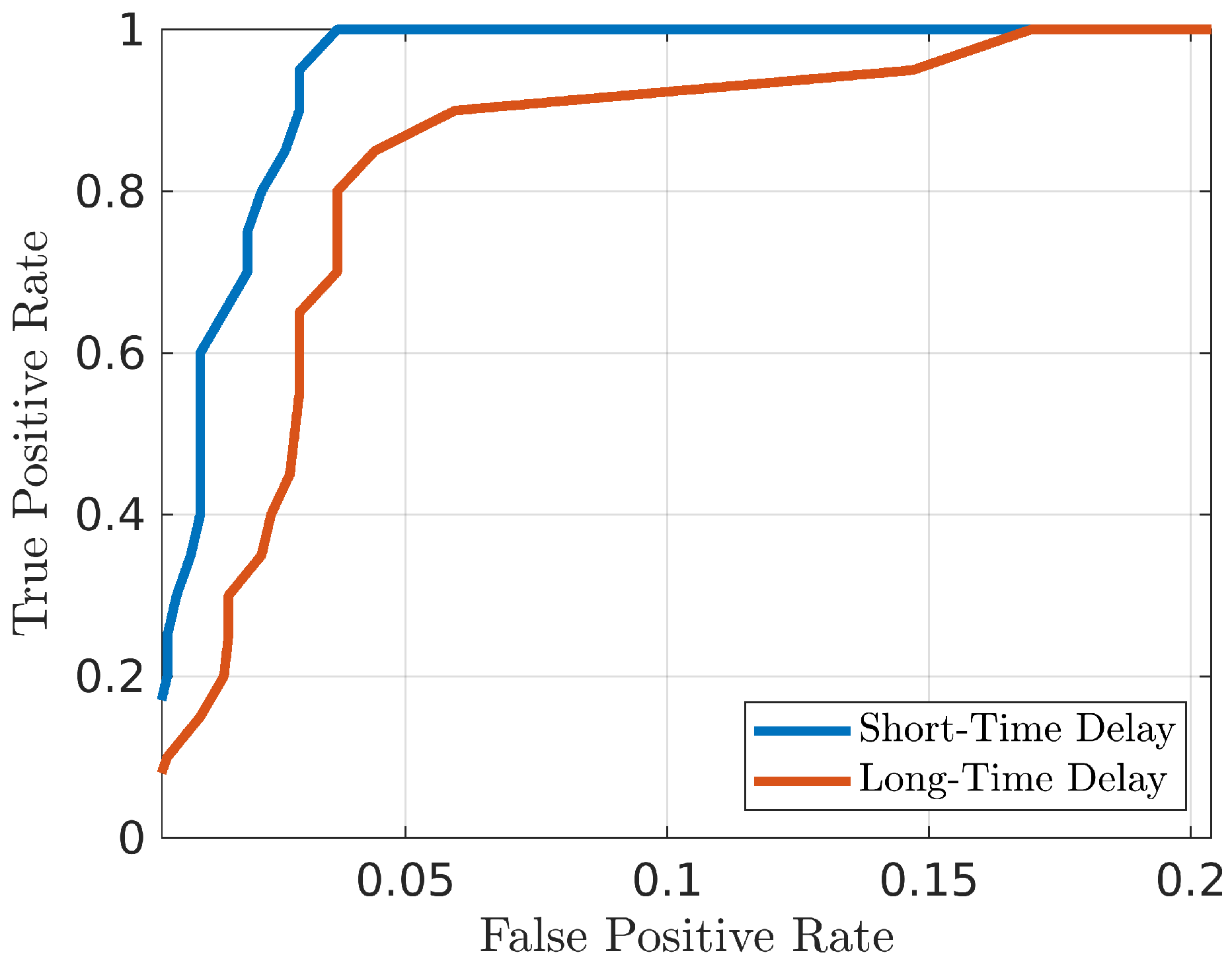 Bioengineering 10 00036 g009