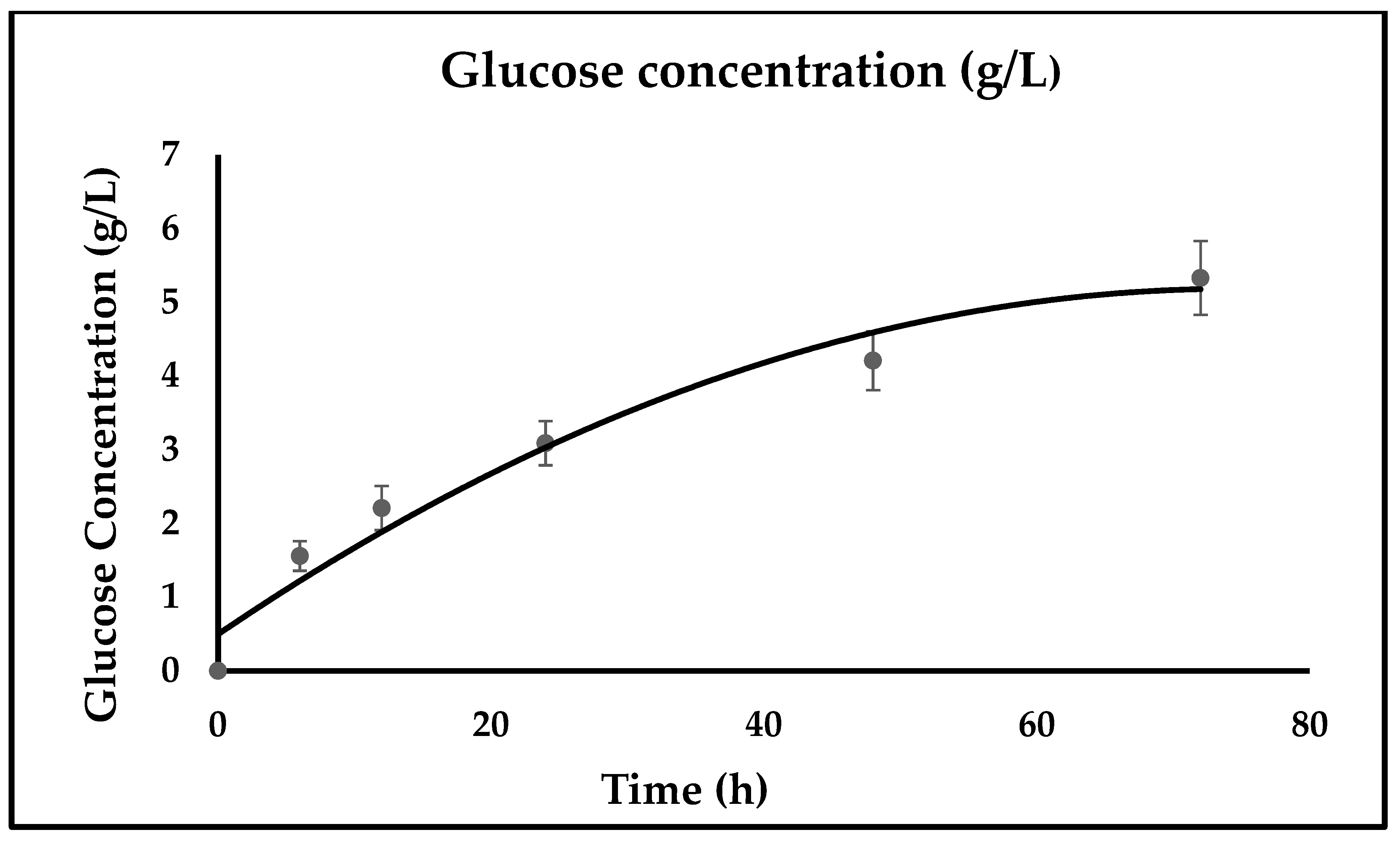 Bioengineering 10 00038 g005 Bioengineering 10 00038 g005