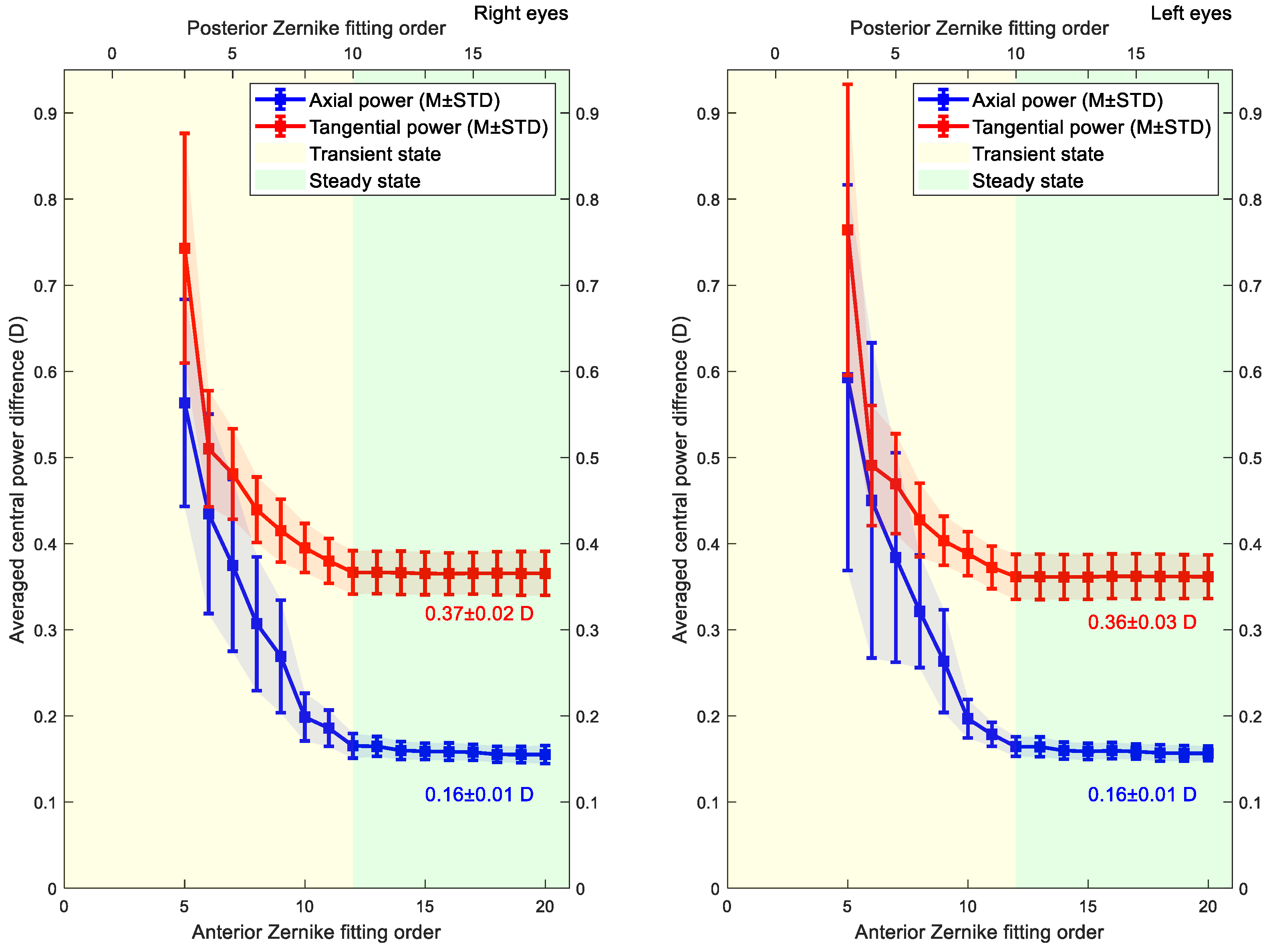 Bioengineering 10 00039 g009