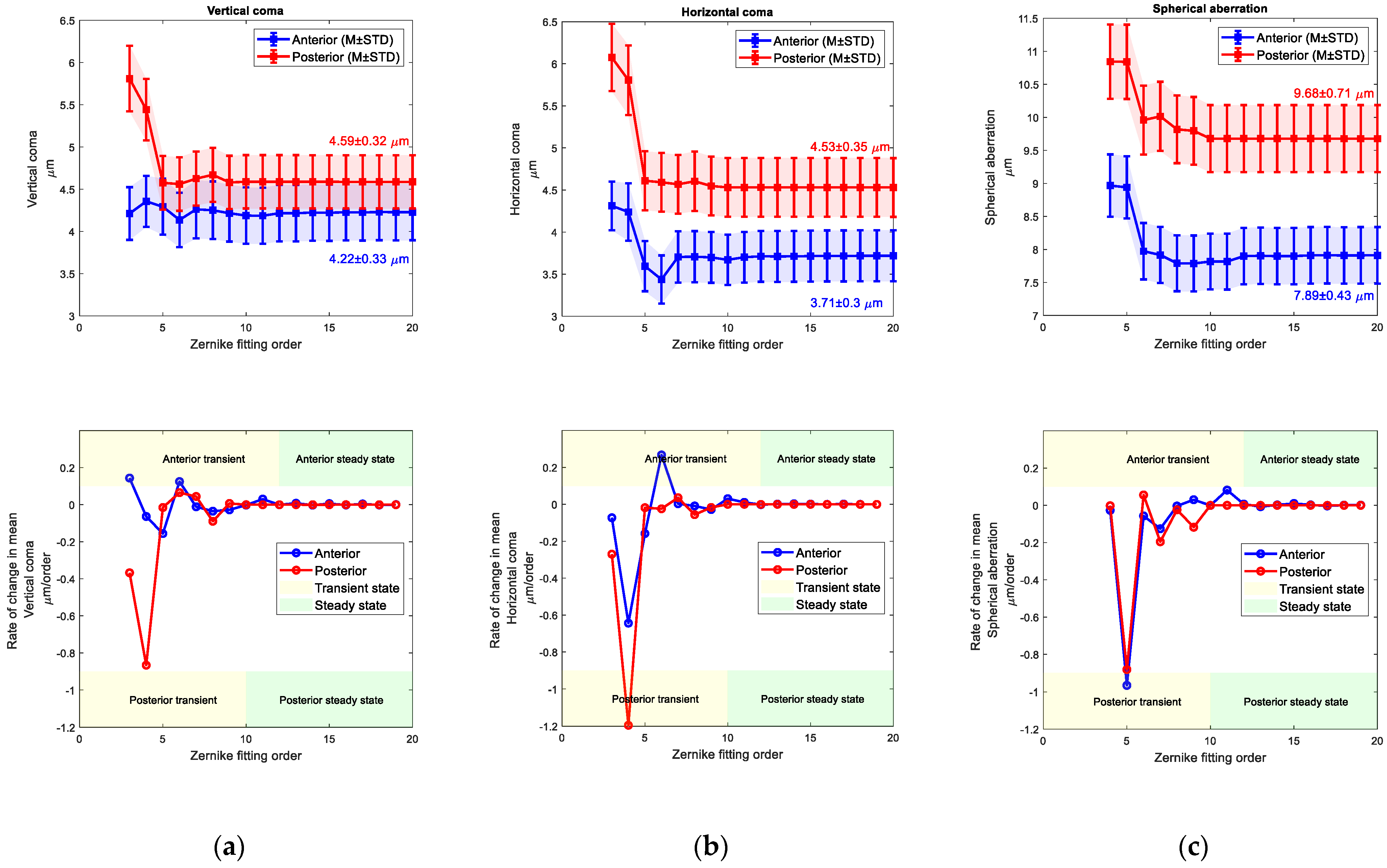 Bioengineering 10 00039 g010