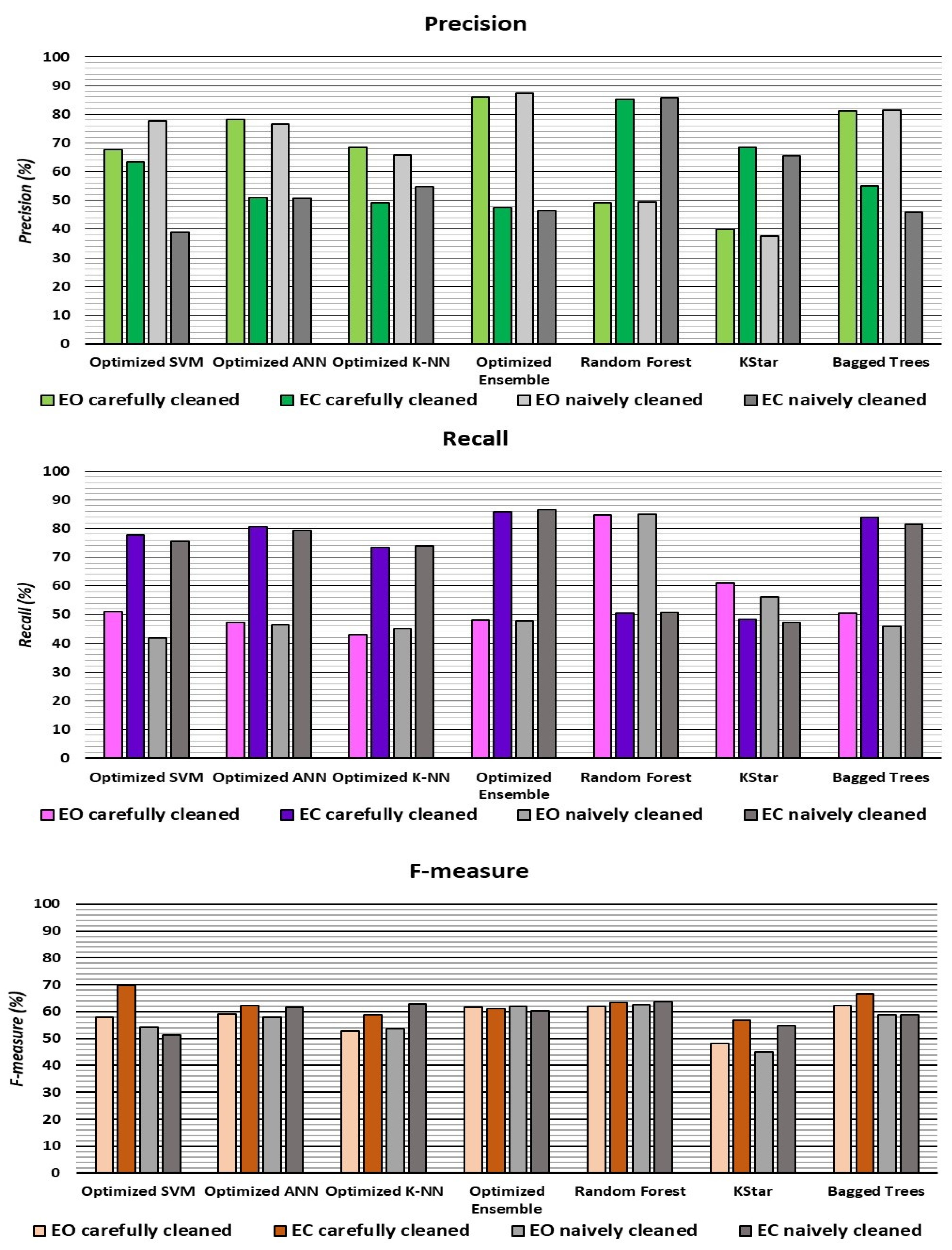Bioengineering 10 00042 g0a1 Bioengineering 10 00042 g0a1