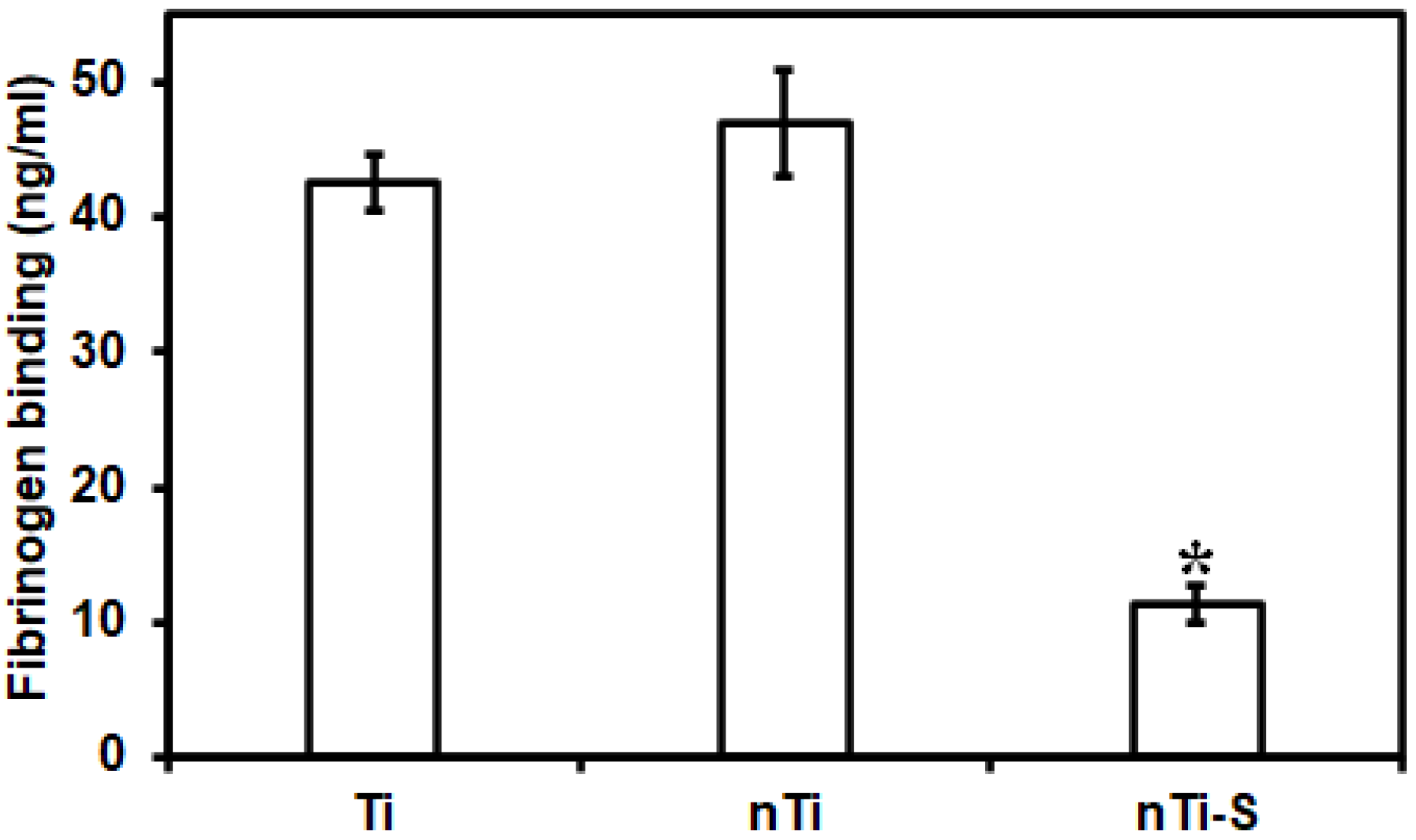 Bioengineering 10 00043 g002