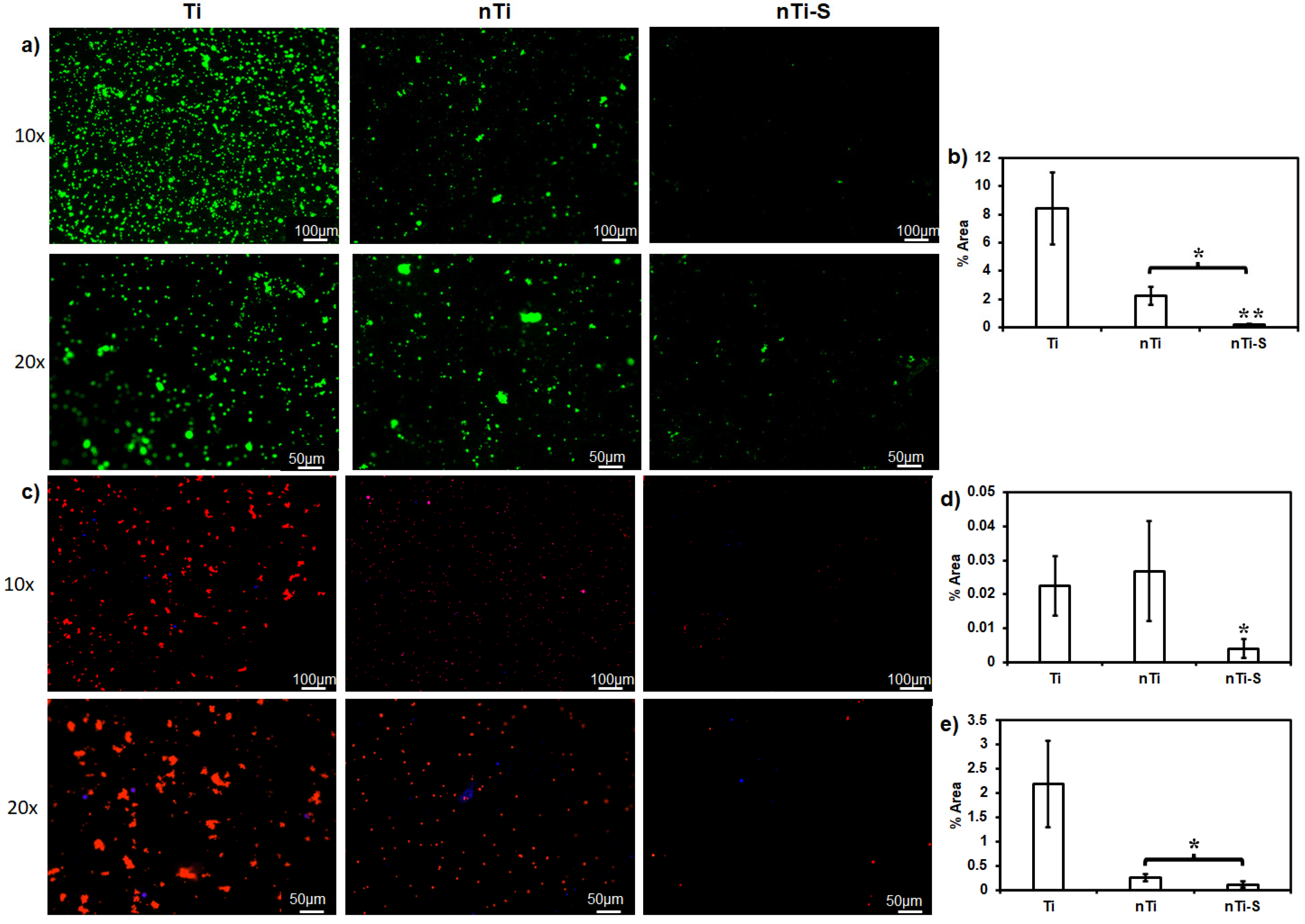 Bioengineering 10 00043 g003