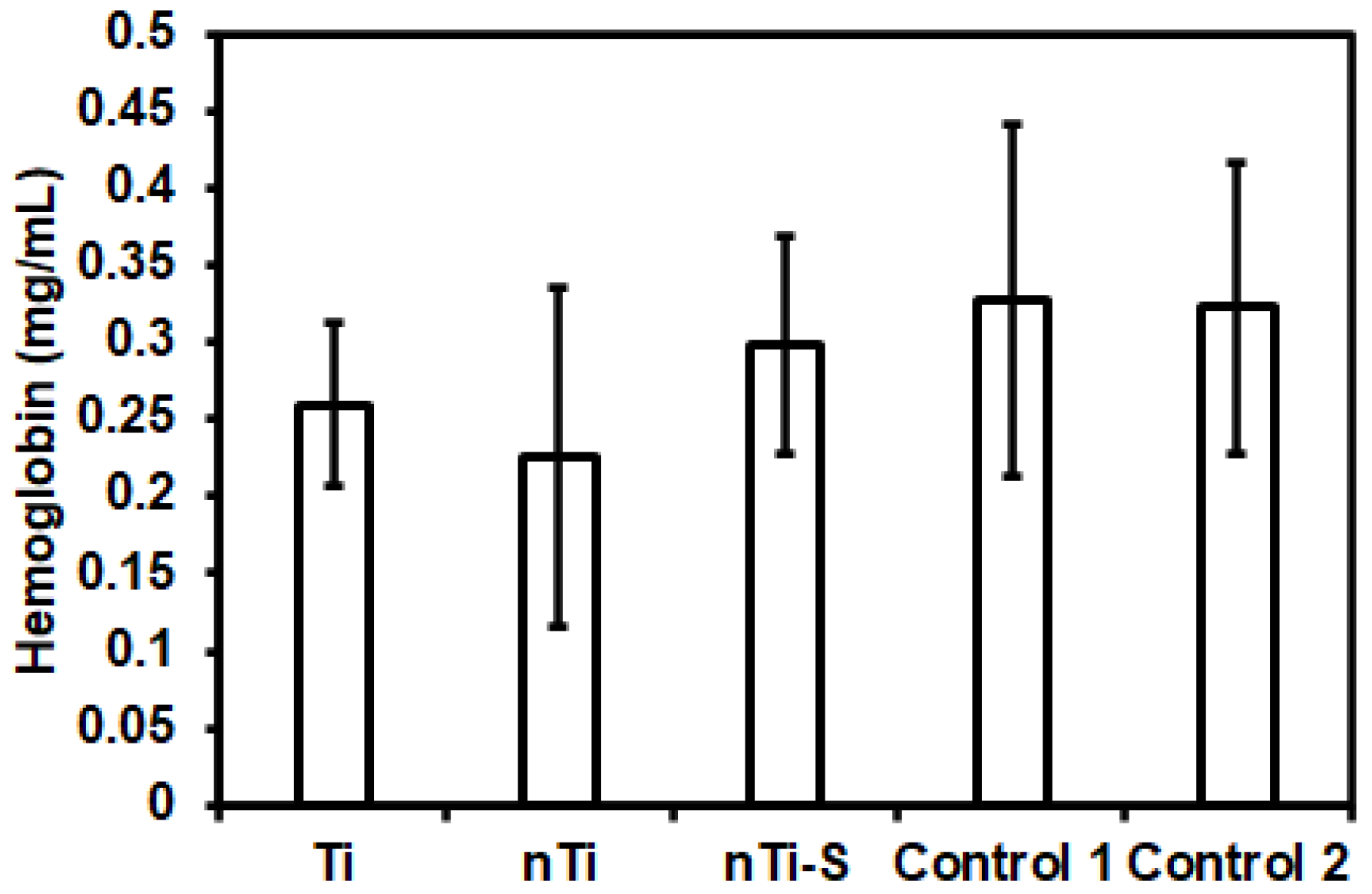 Bioengineering 10 00043 g005