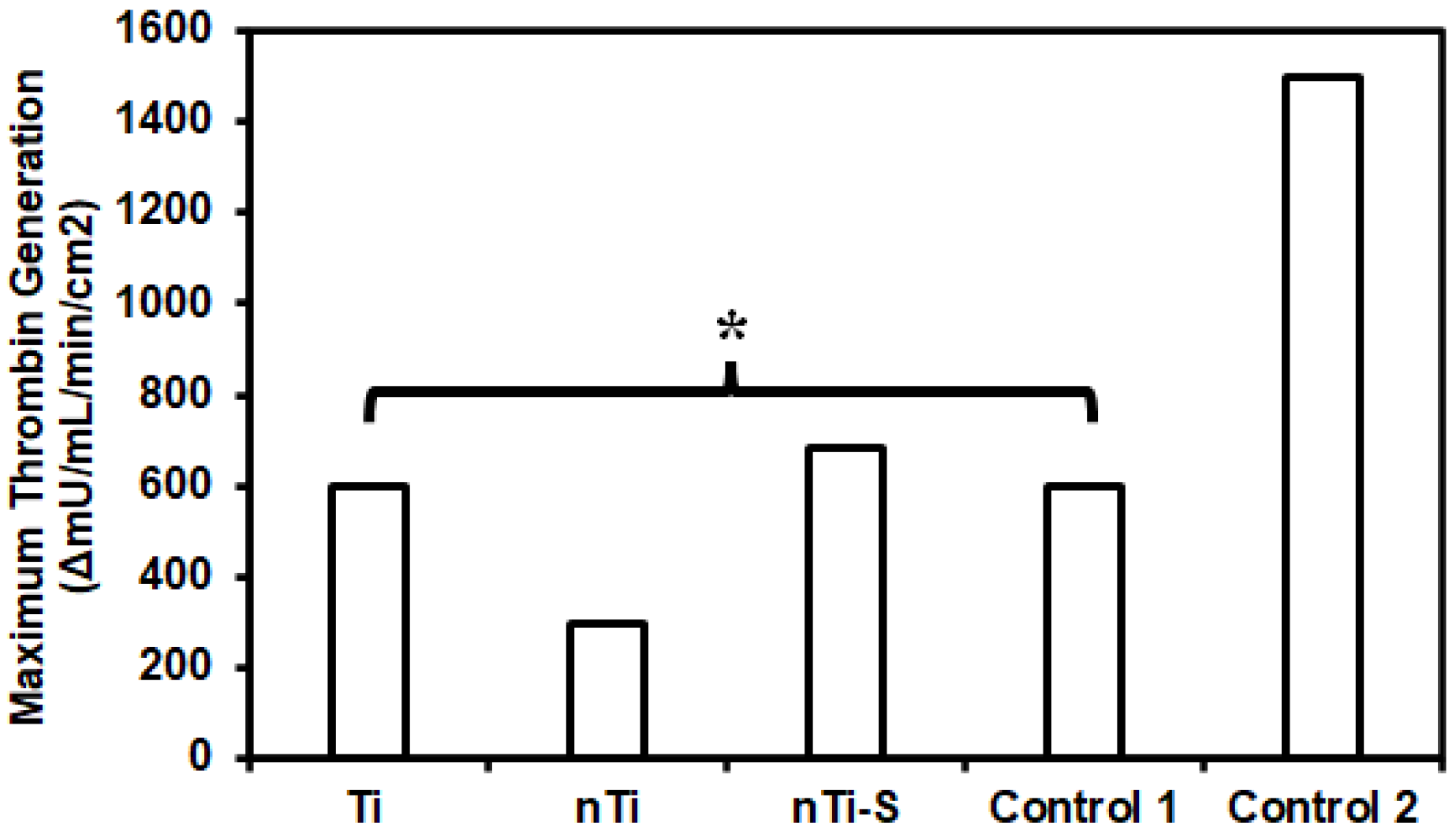 Bioengineering 10 00043 g006