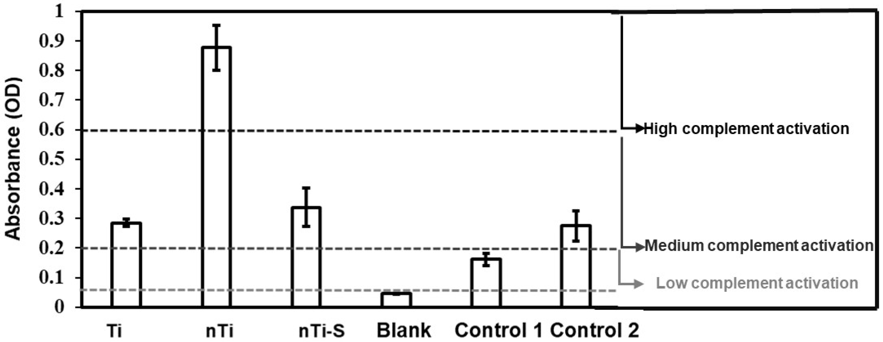 Bioengineering 10 00043 g007