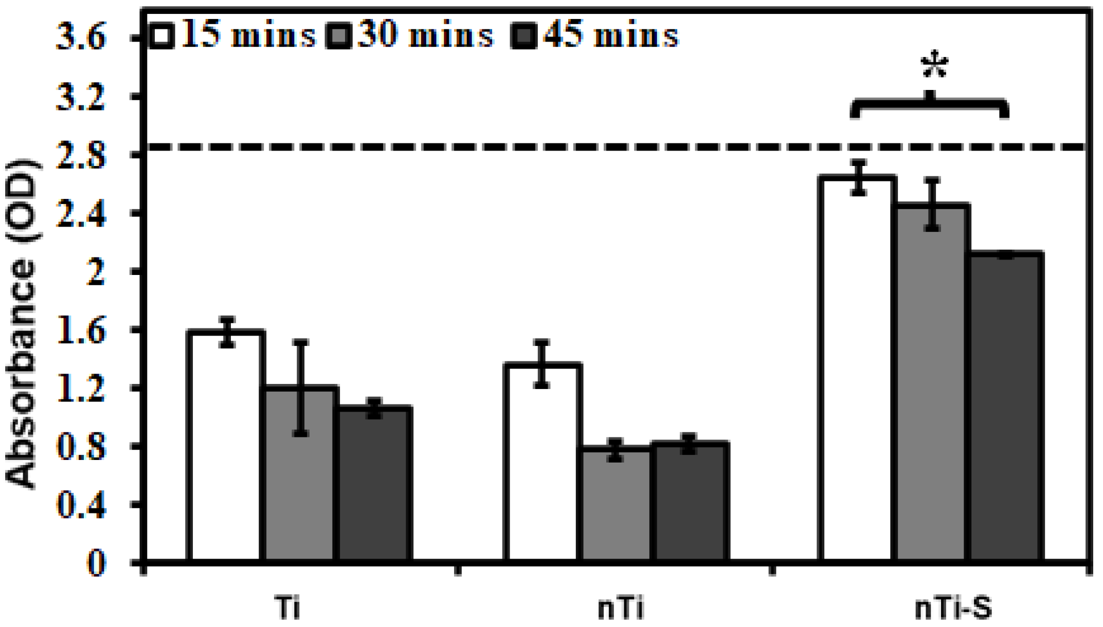 Bioengineering 10 00043 g008