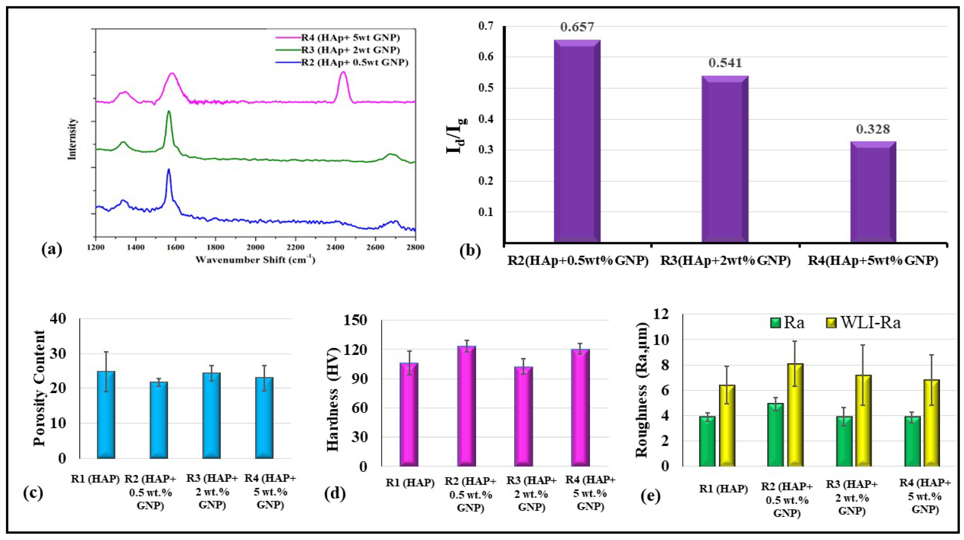 Bioengineering 10 00044 g006