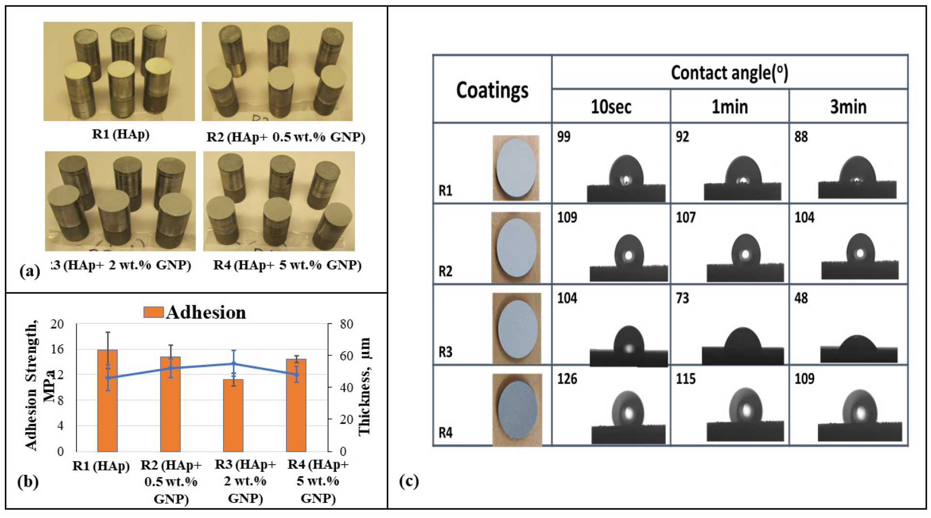 Bioengineering 10 00044 g008