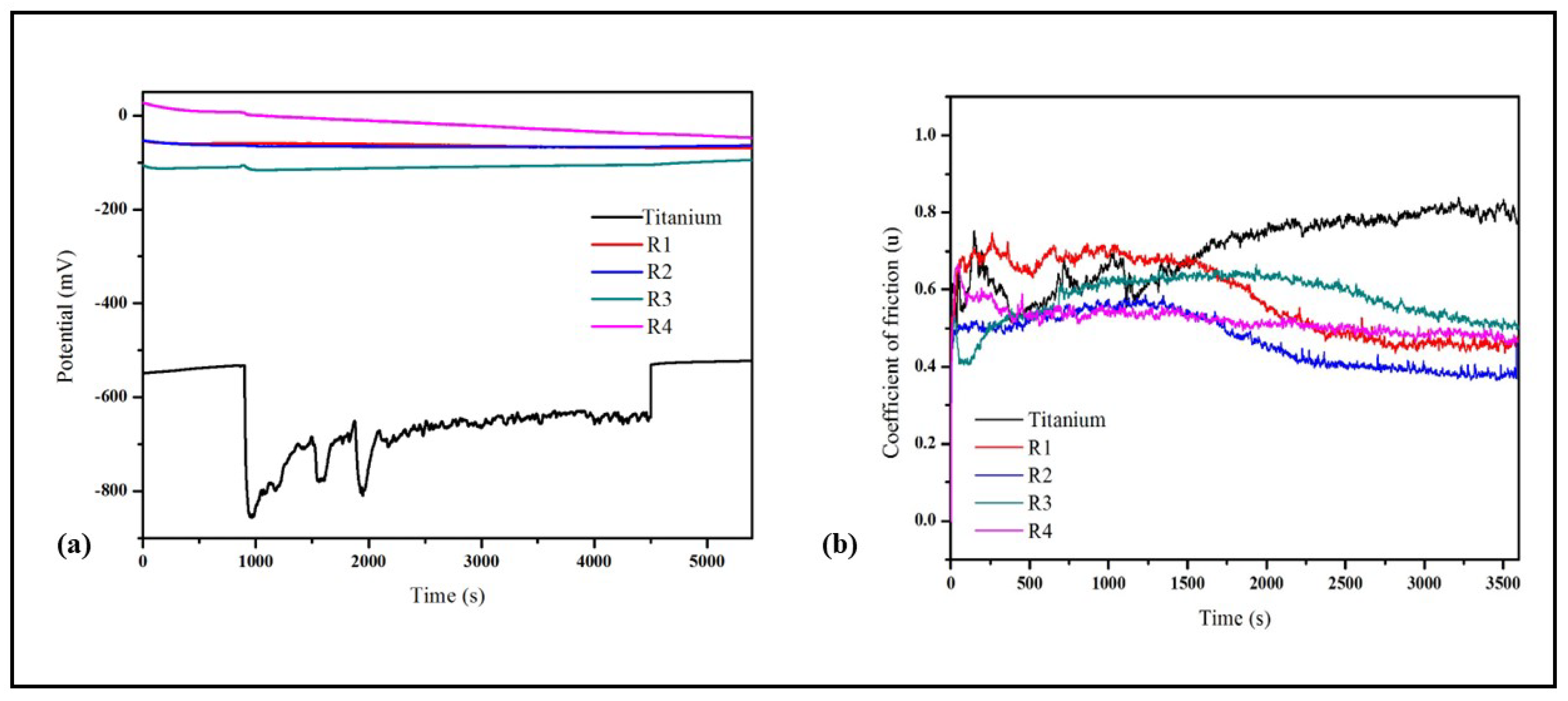 Bioengineering 10 00044 g009