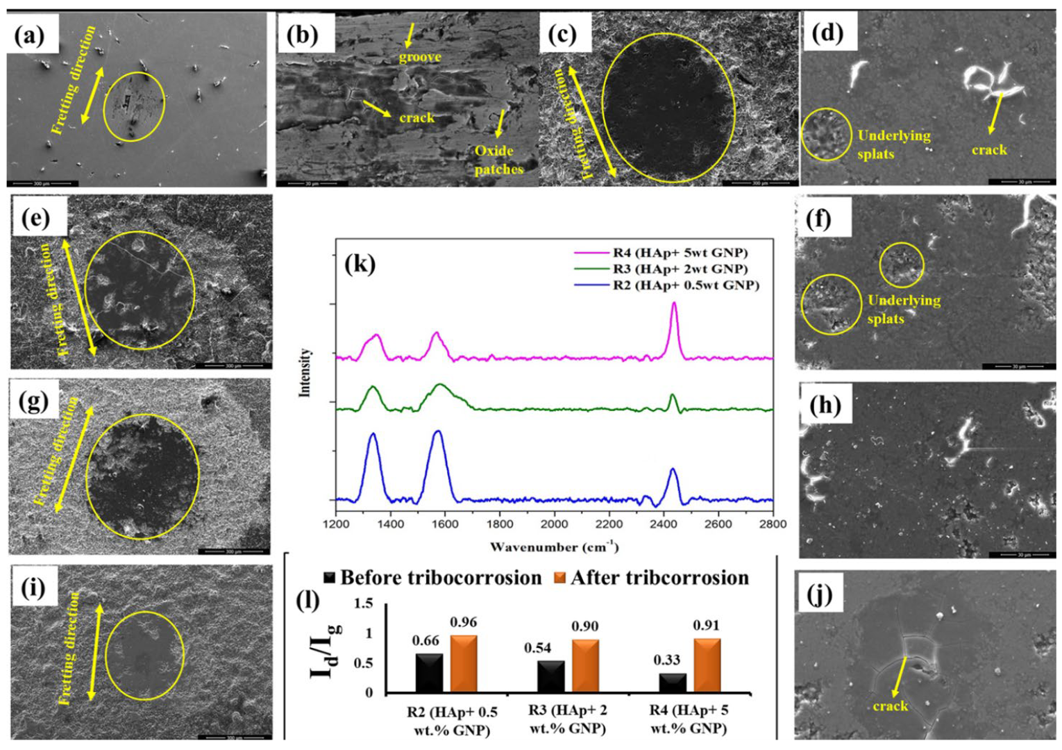 Bioengineering 10 00044 g010