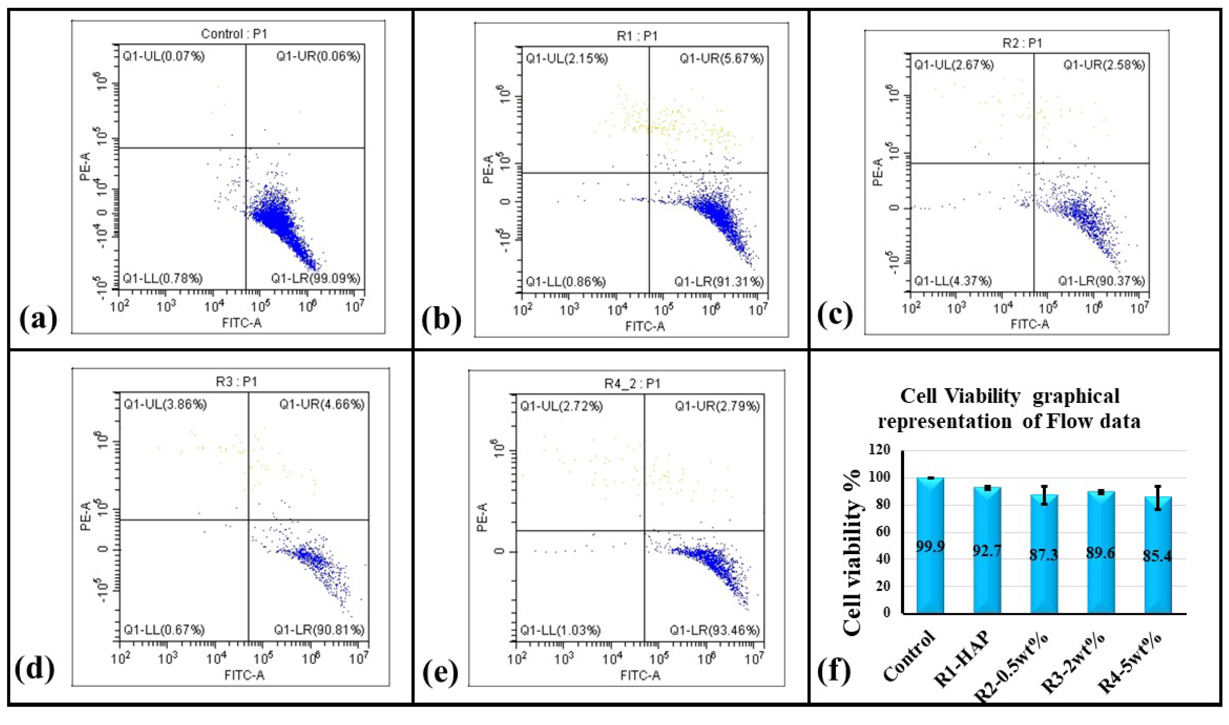 Bioengineering 10 00044 g011