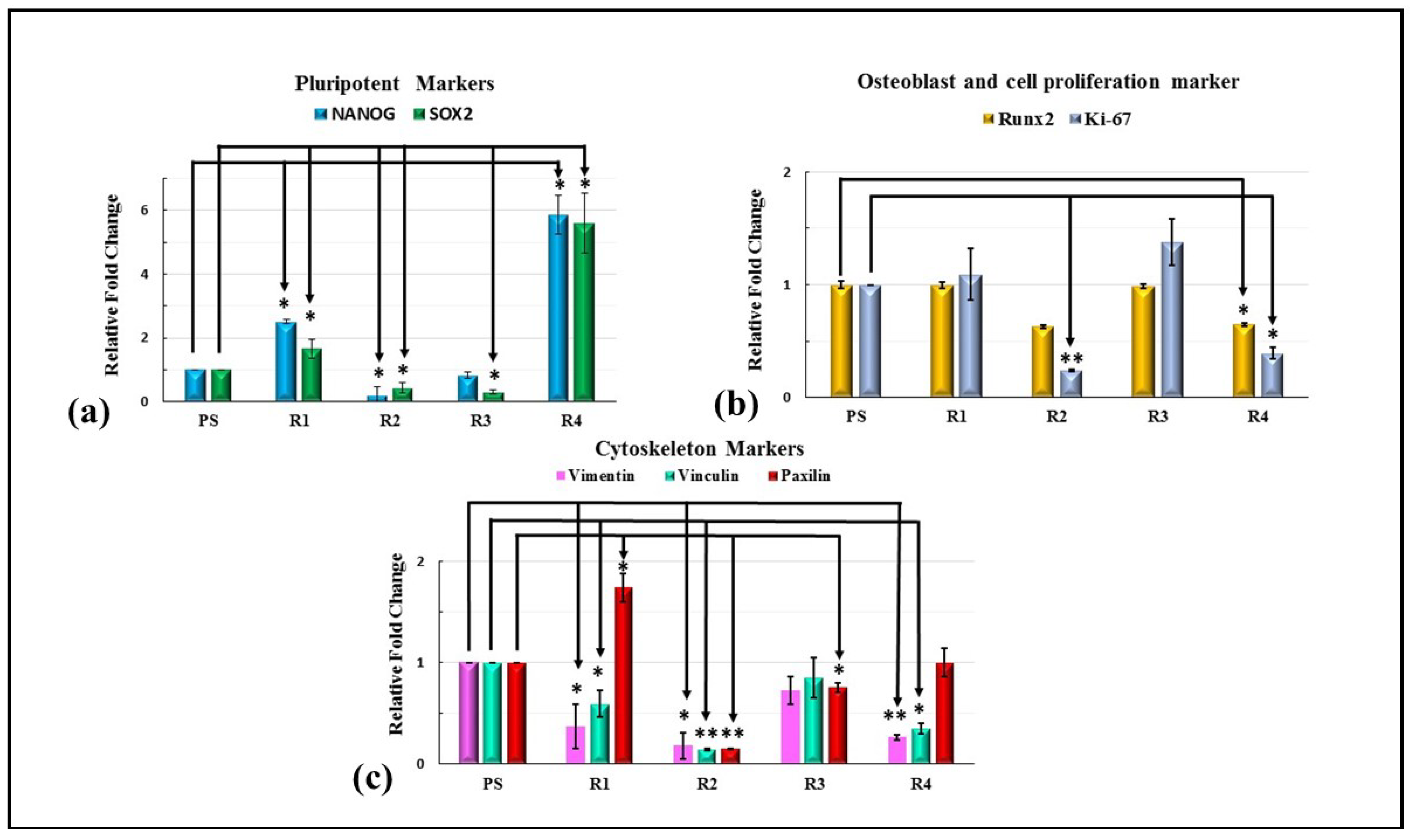 Bioengineering 10 00044 g013