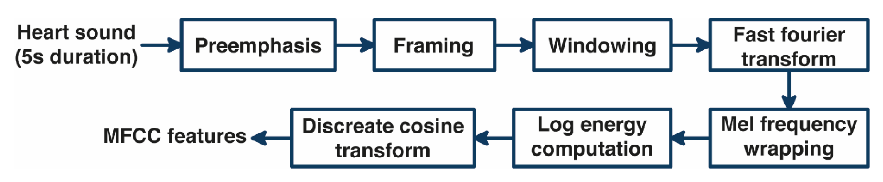 Bioengineering 10 00045 g002 Bioengineering 10 00045 g002