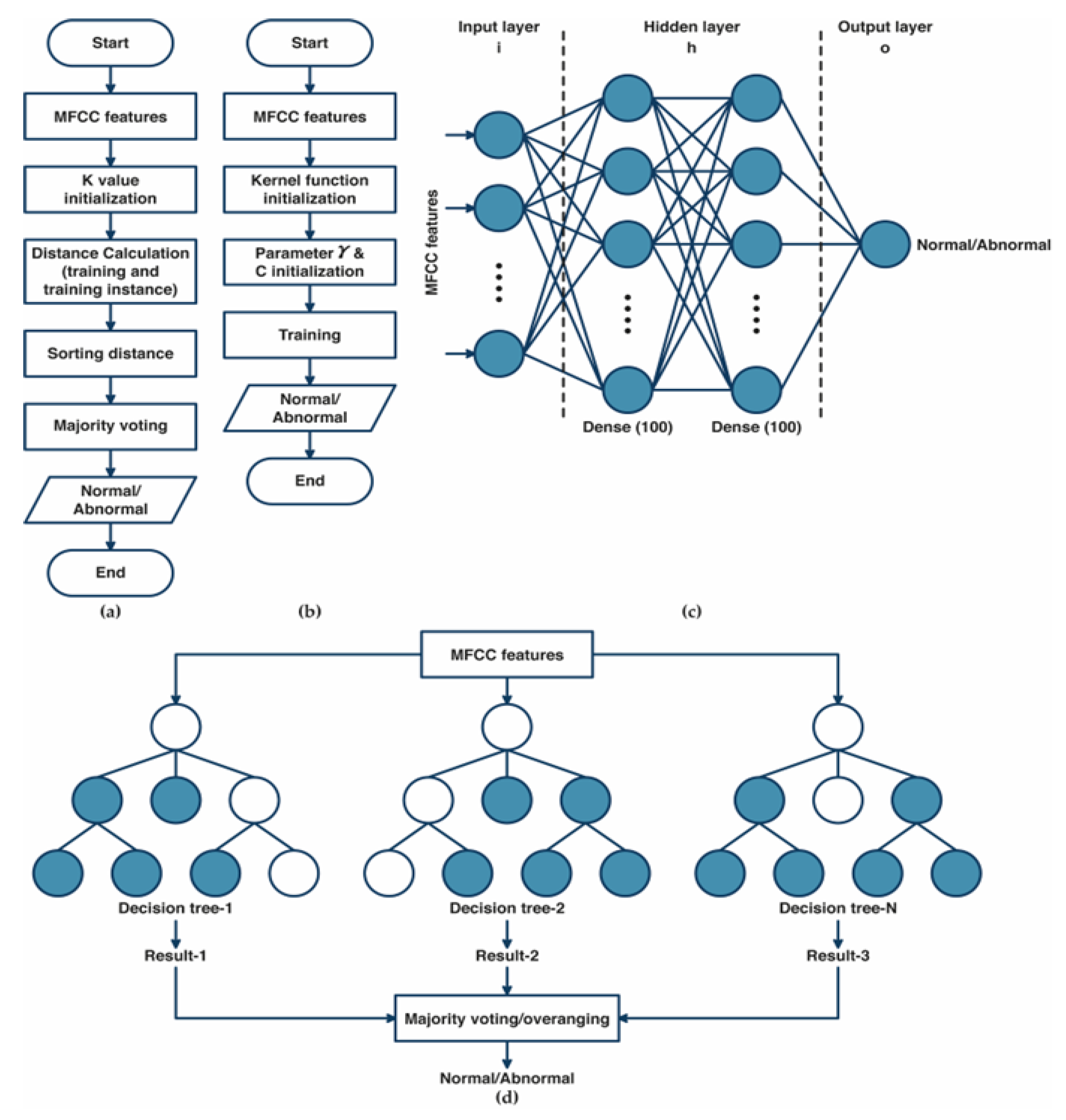 Bioengineering 10 00045 g003 Bioengineering 10 00045 g003