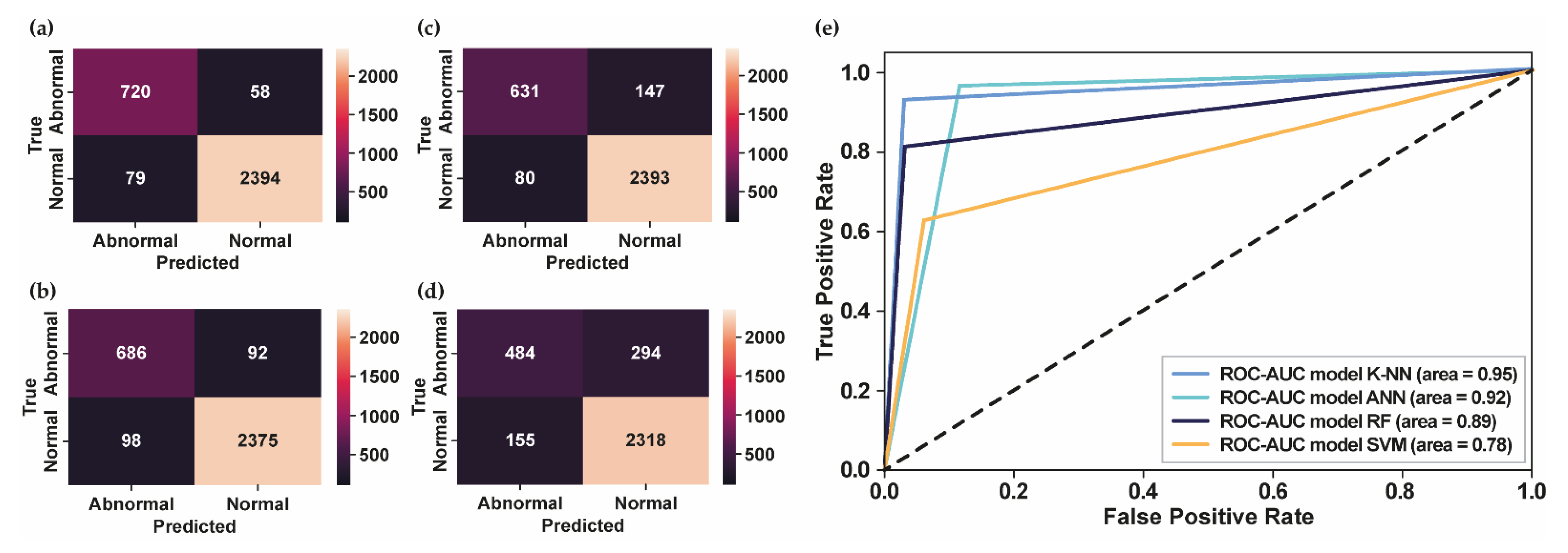 Bioengineering 10 00045 g004 Bioengineering 10 00045 g004