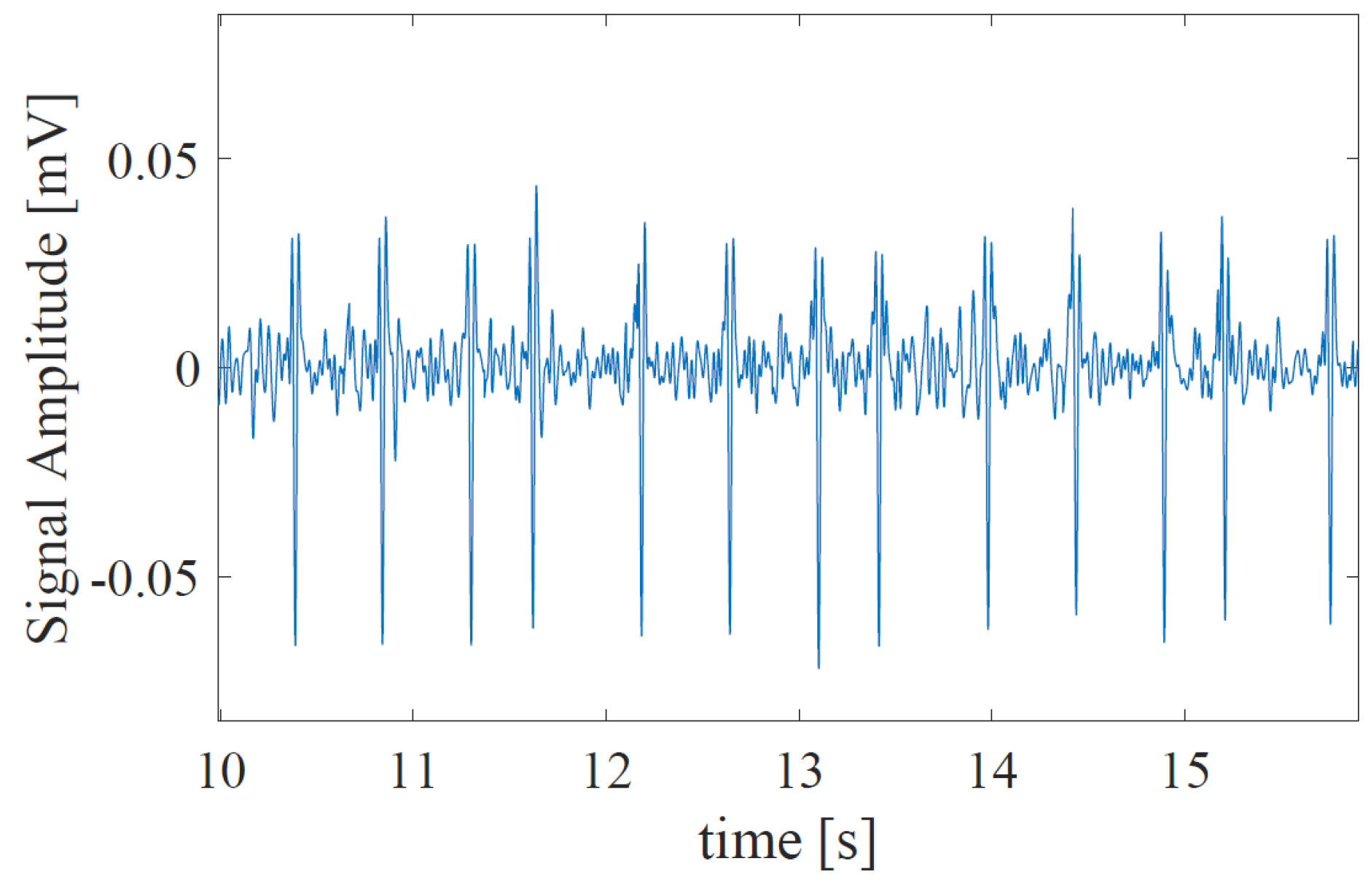Bioengineering 10 00048 g002