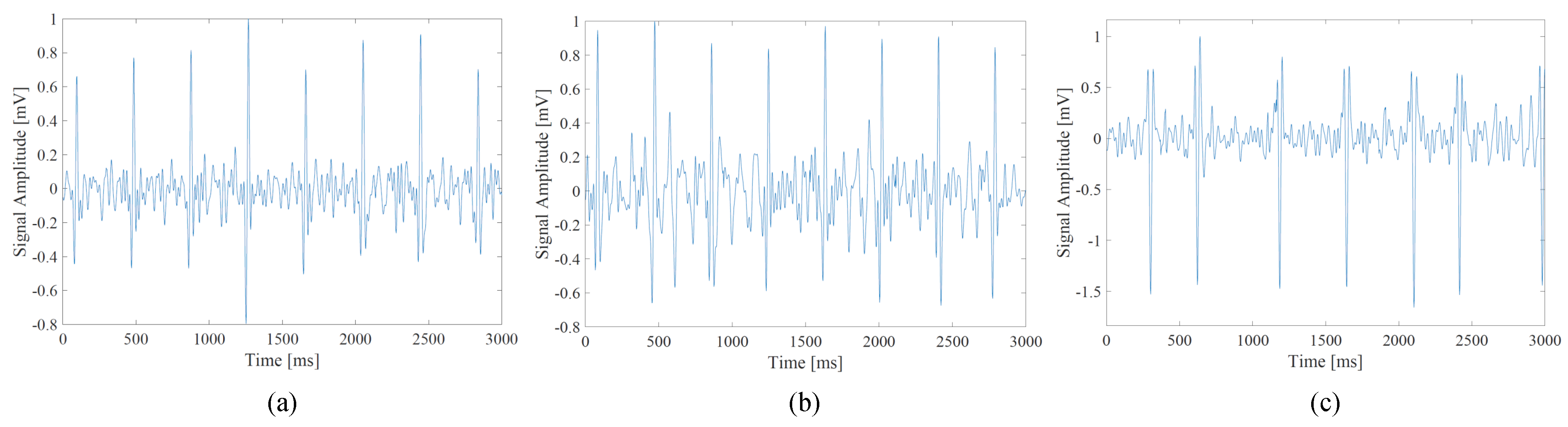 Bioengineering 10 00048 g005