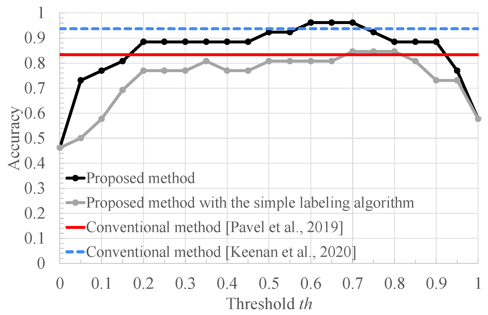 Bioengineering 10 00048 g011