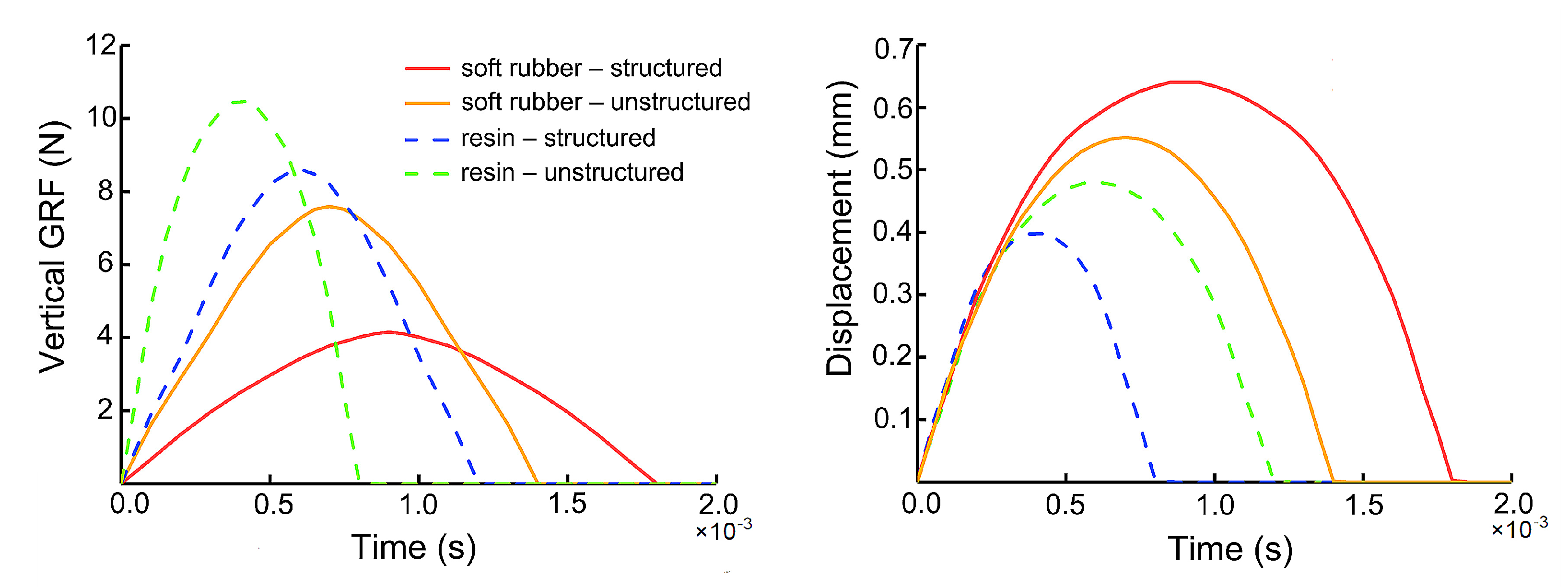 Bioengineering 10 00049 g004