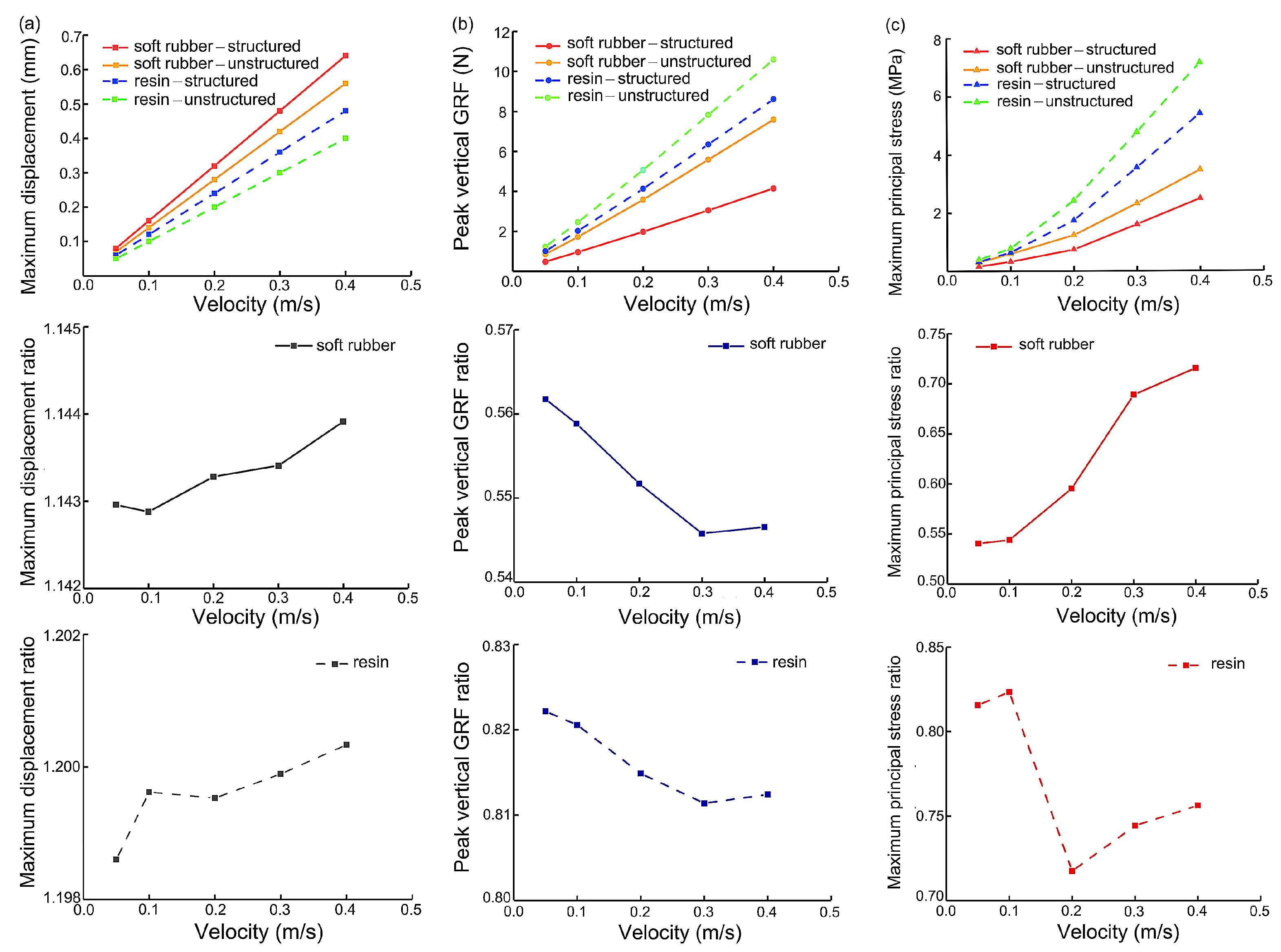 Bioengineering 10 00049 g005