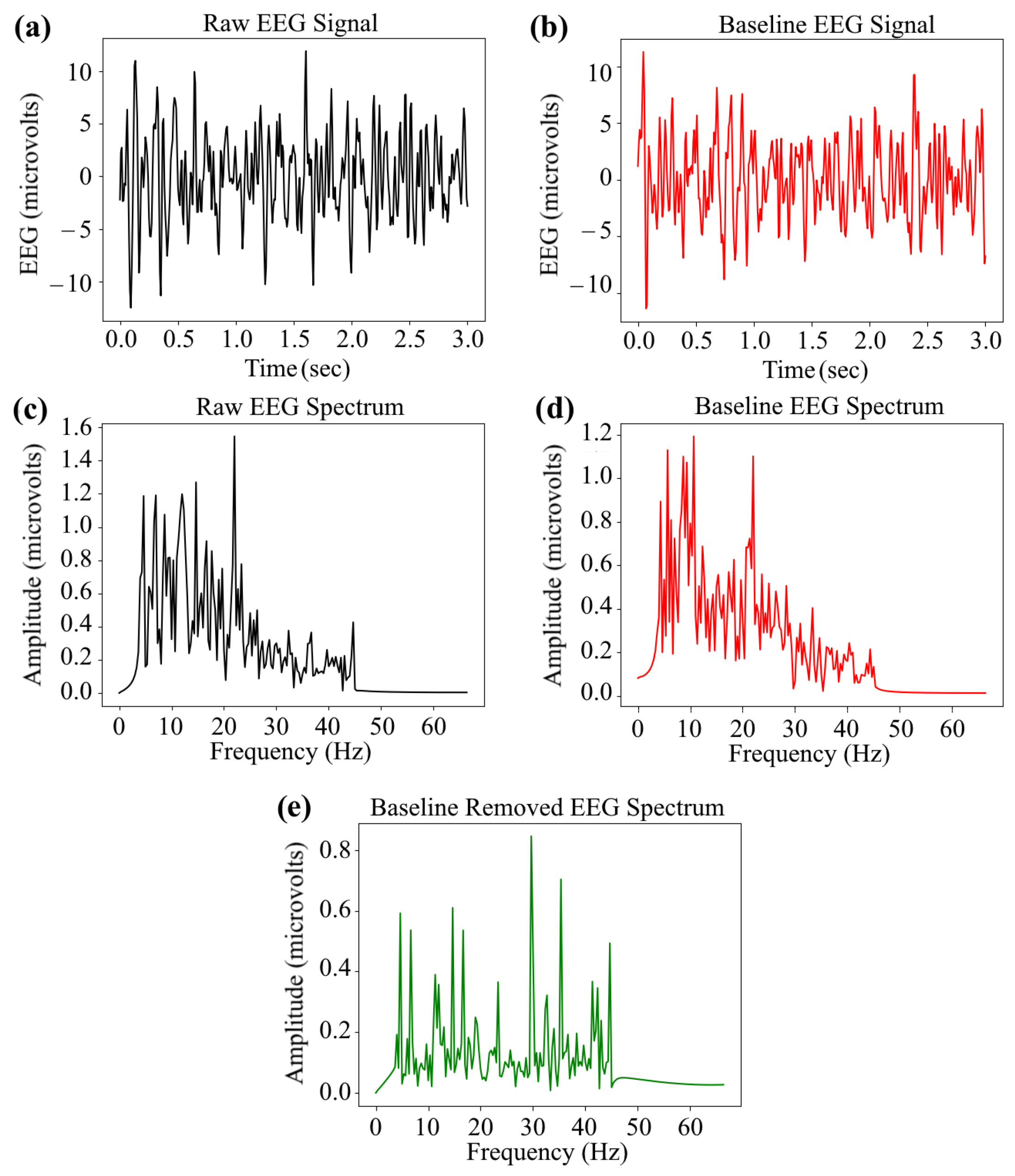 Bioengineering 10 00054 g002