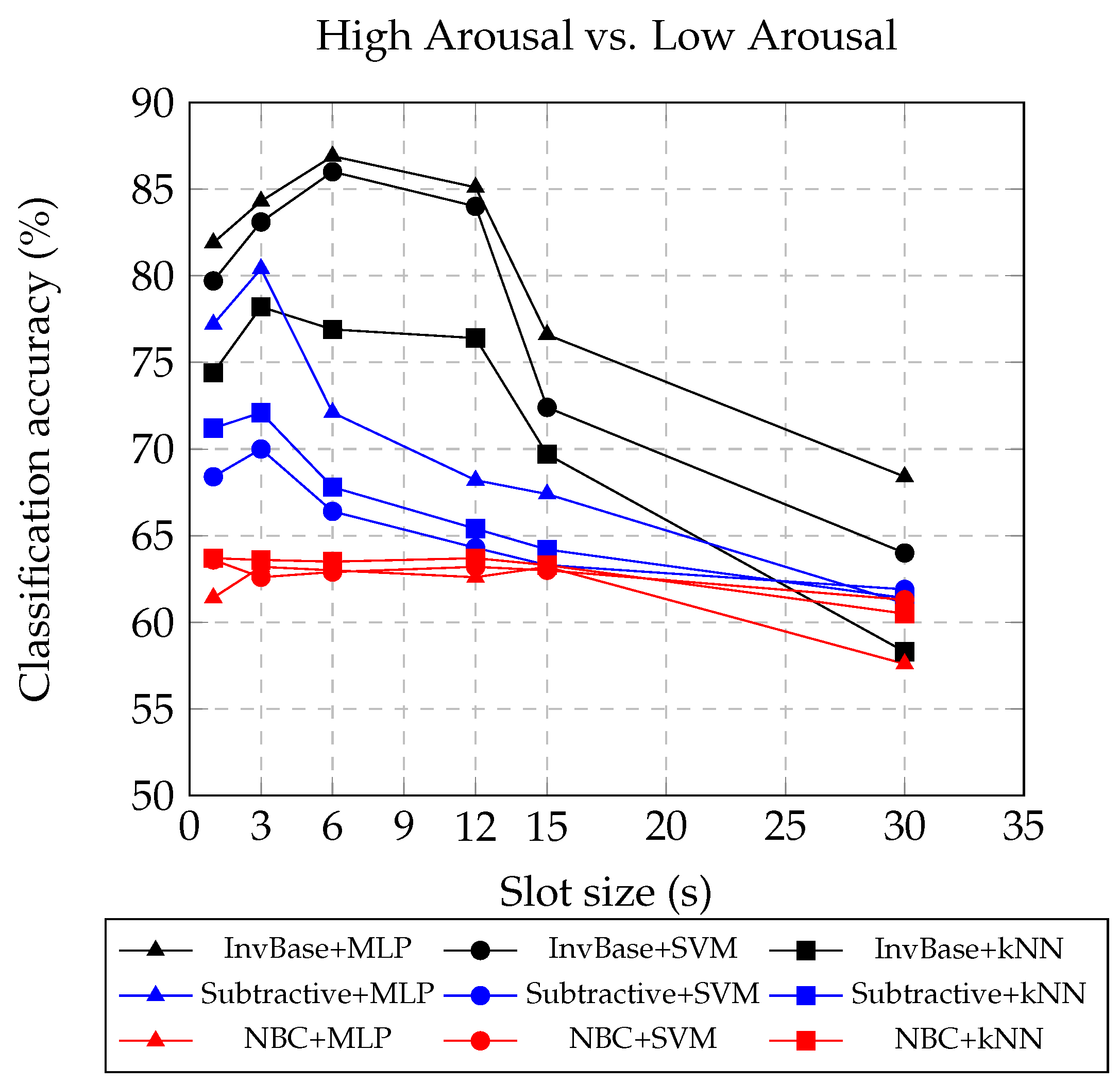 Bioengineering 10 00054 g004