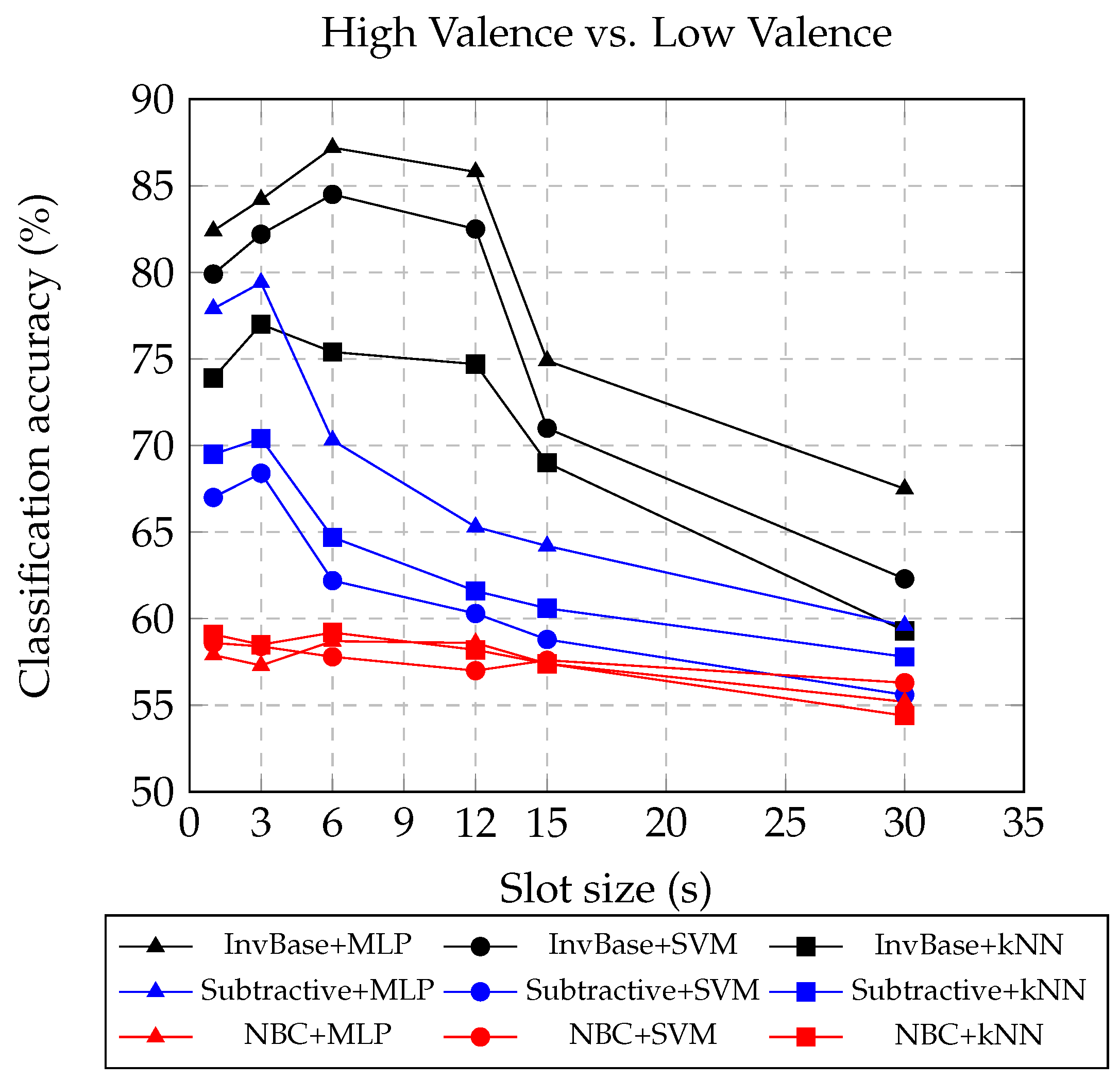 Bioengineering 10 00054 g005