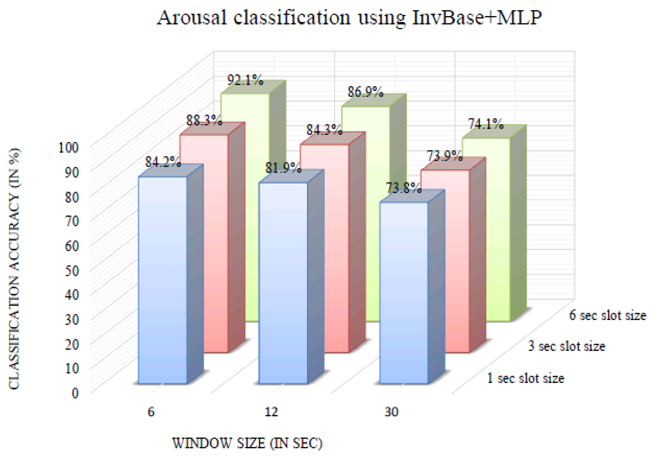 Bioengineering 10 00054 g006