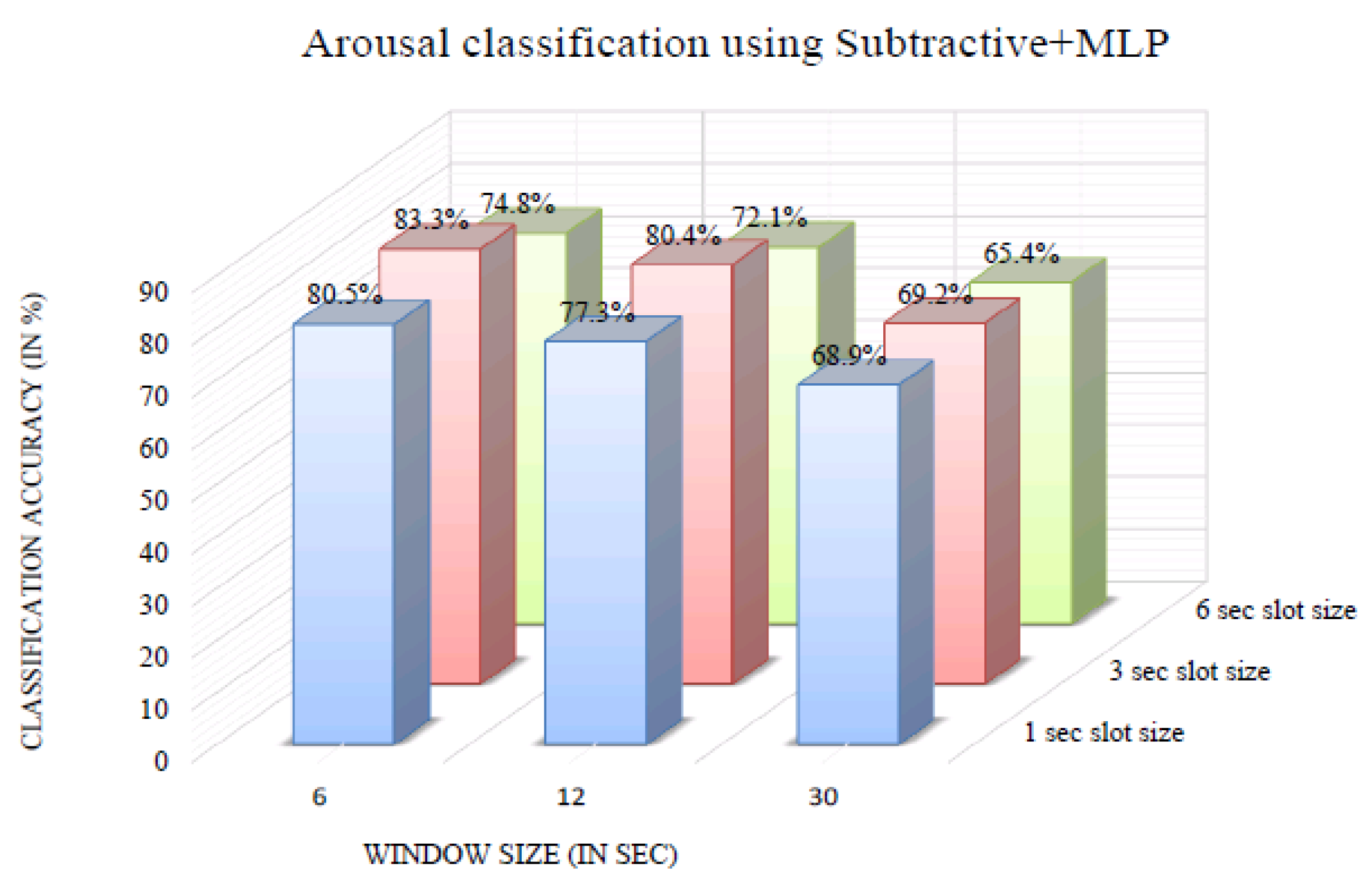 Bioengineering 10 00054 g007