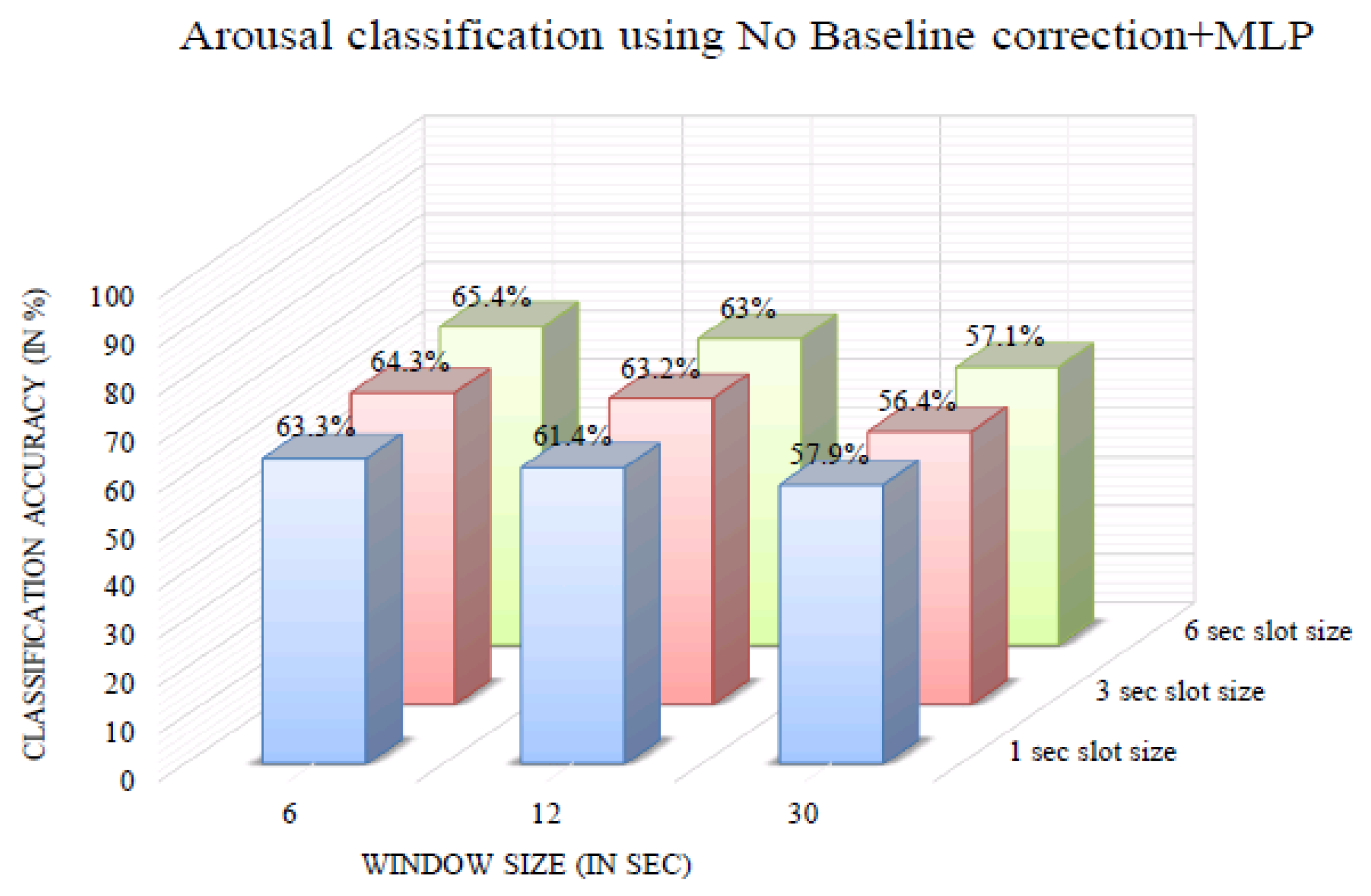 Bioengineering 10 00054 g008